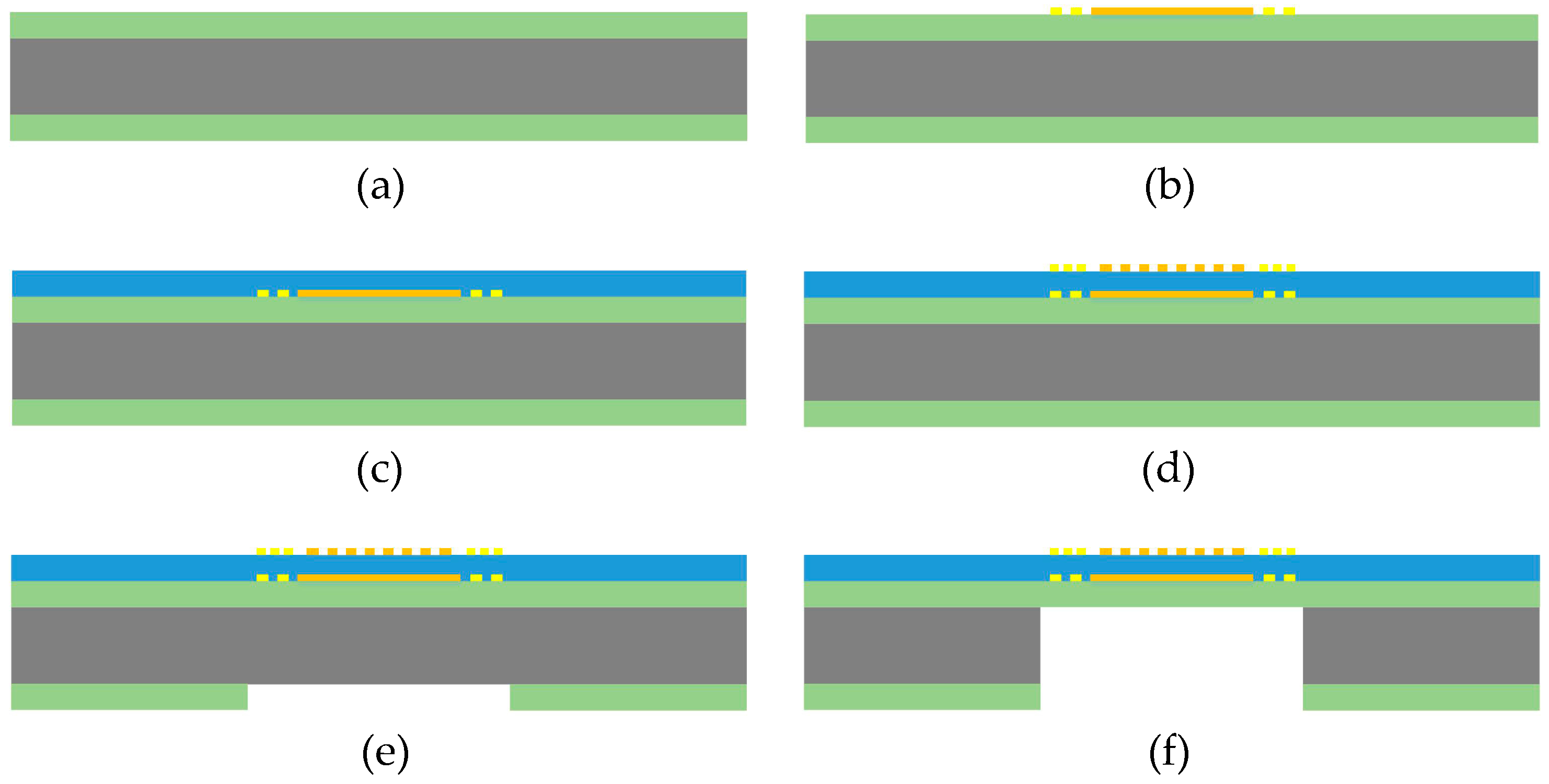 Micromachines 08 00025 g003
