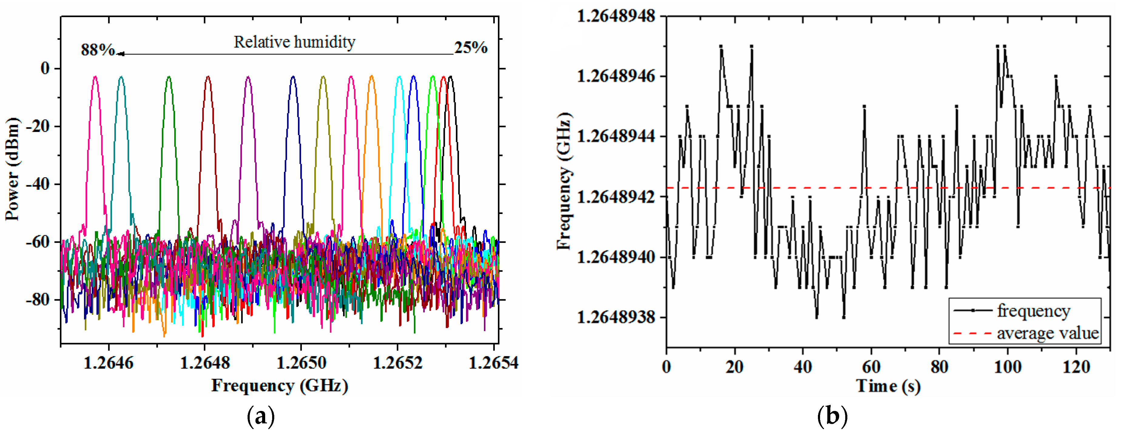 Micromachines 08 00025 g007a