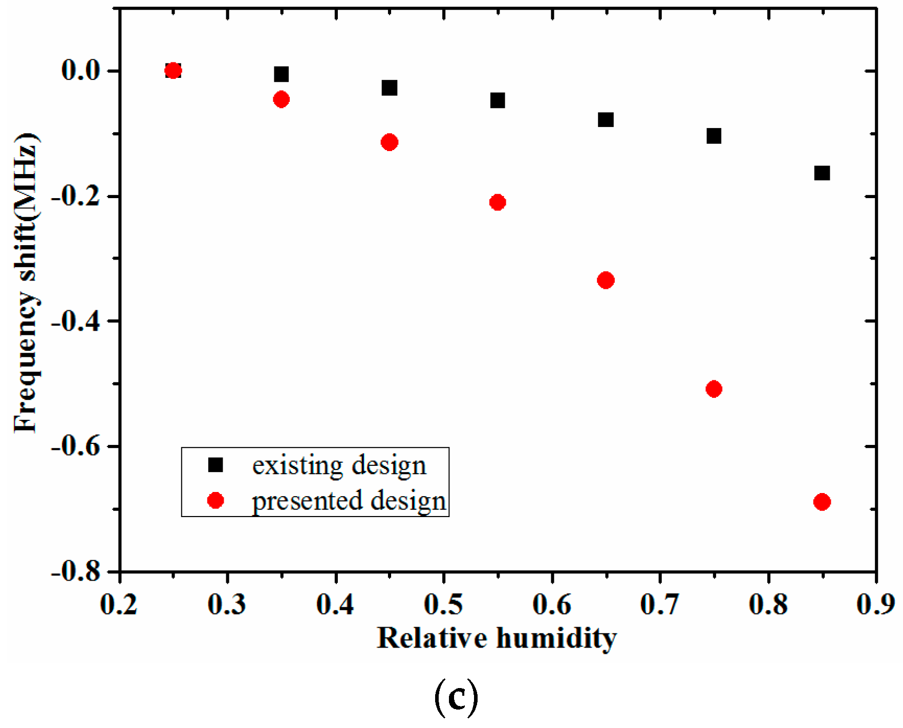 Micromachines 08 00025 g007b