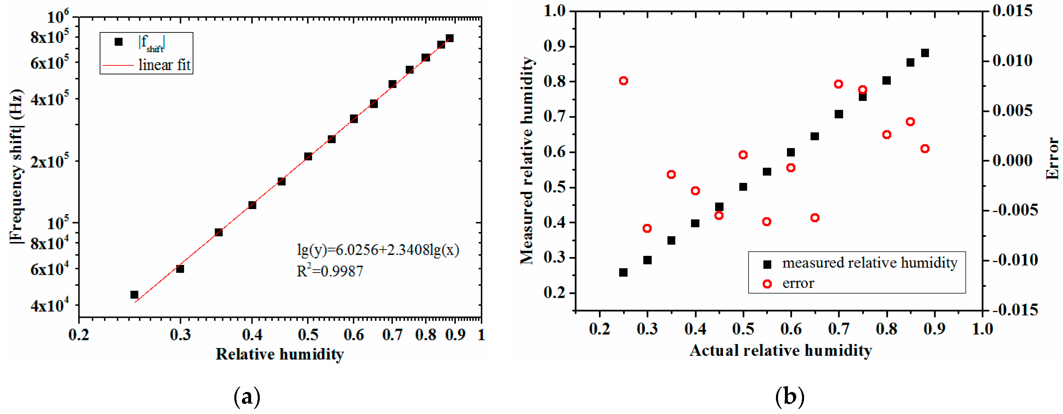 Micromachines 08 00025 g008