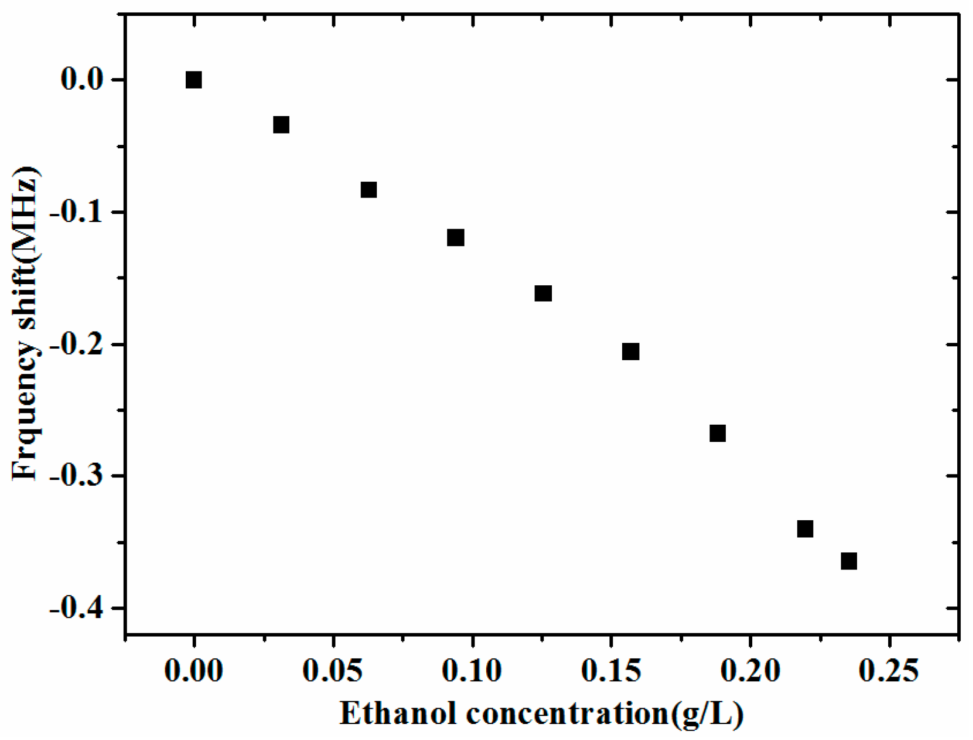 Micromachines 08 00025 g009