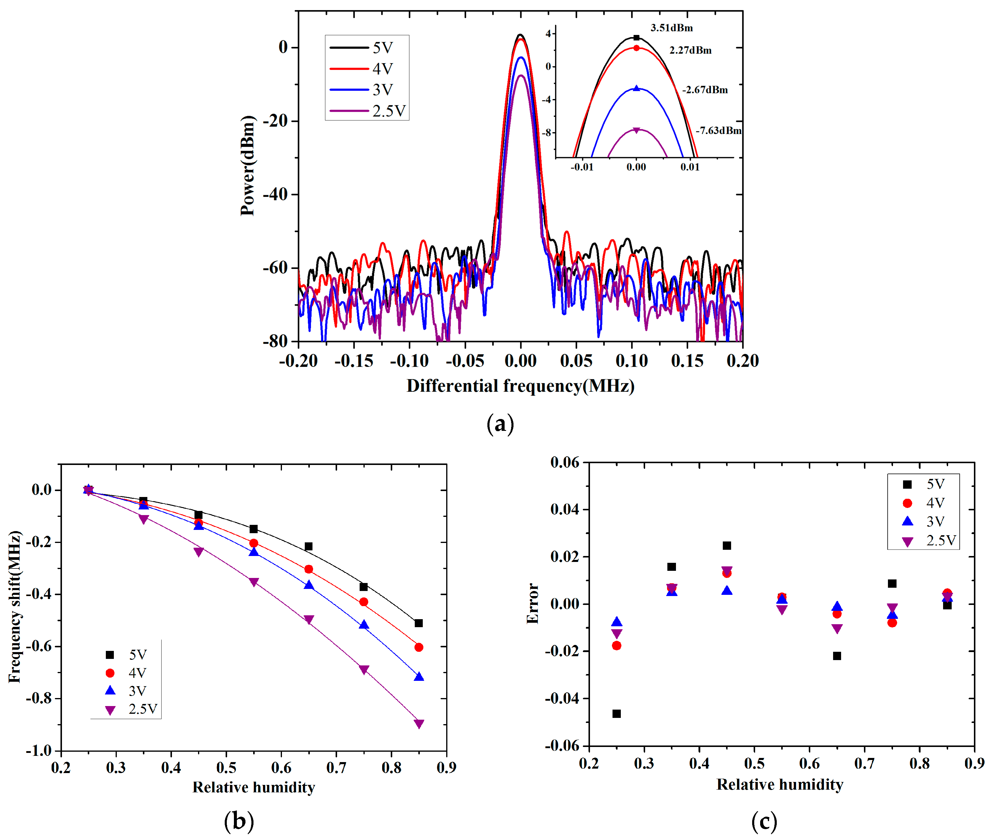 Micromachines 08 00025 g010