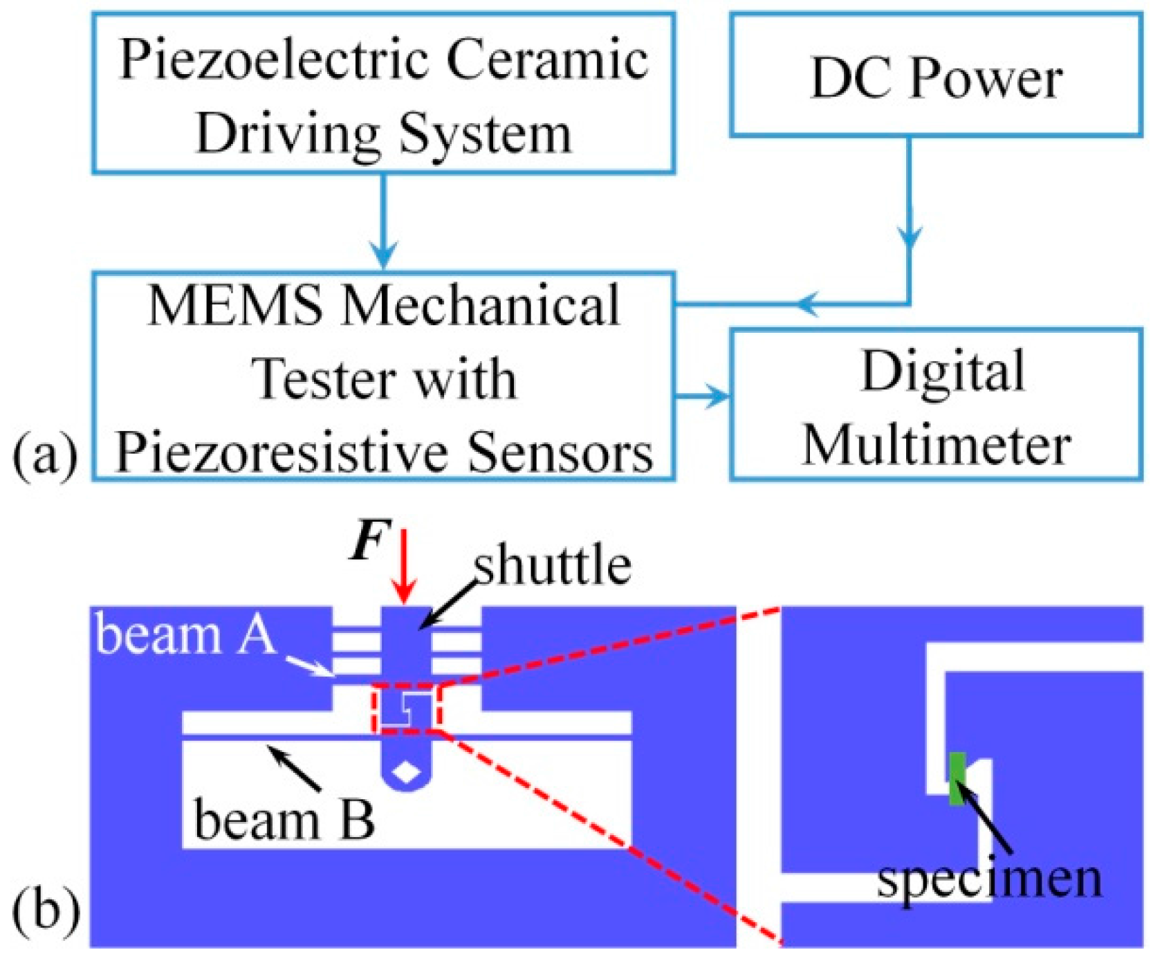 Micromachines 08 00031 g001