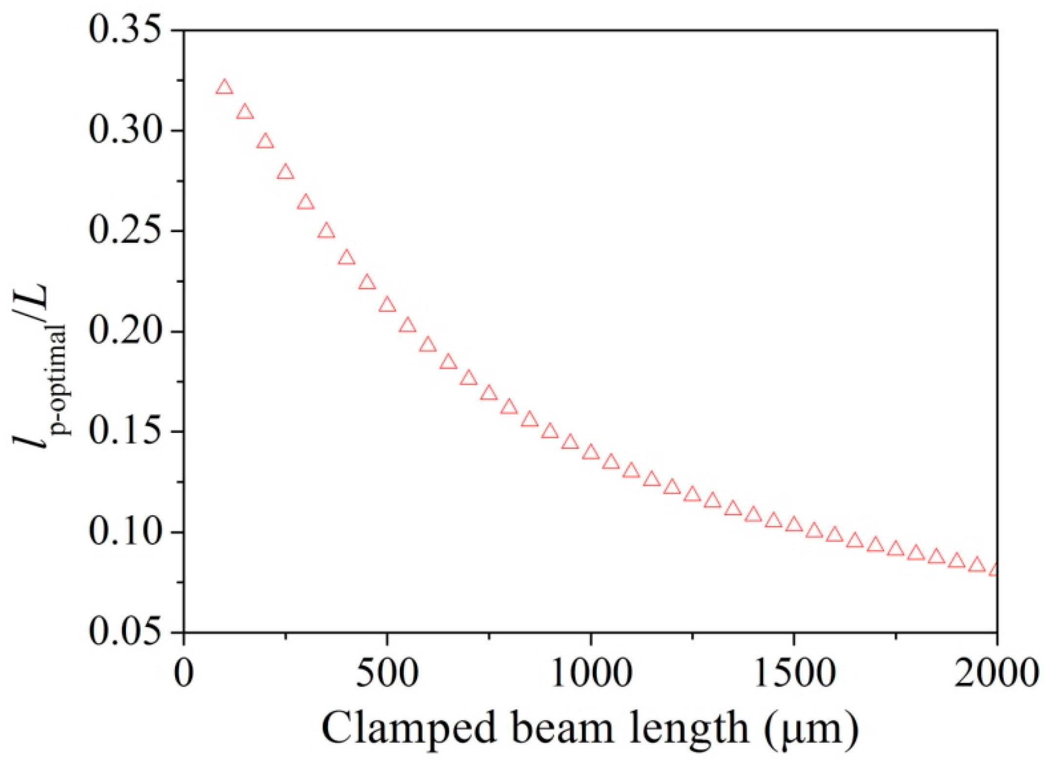 Micromachines 08 00031 g004