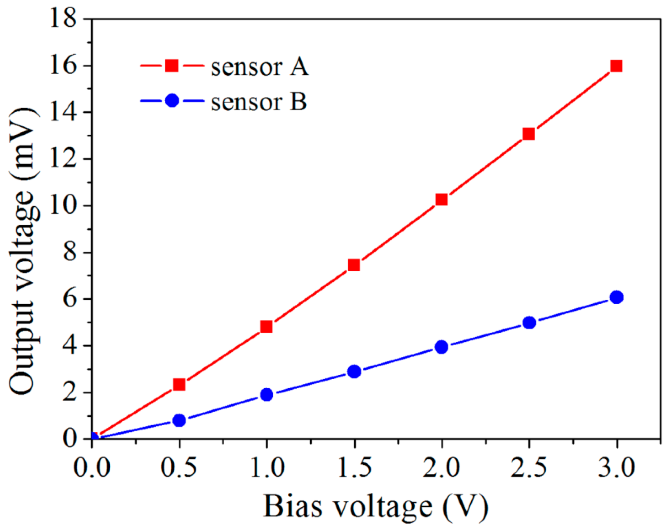Micromachines 08 00031 g010