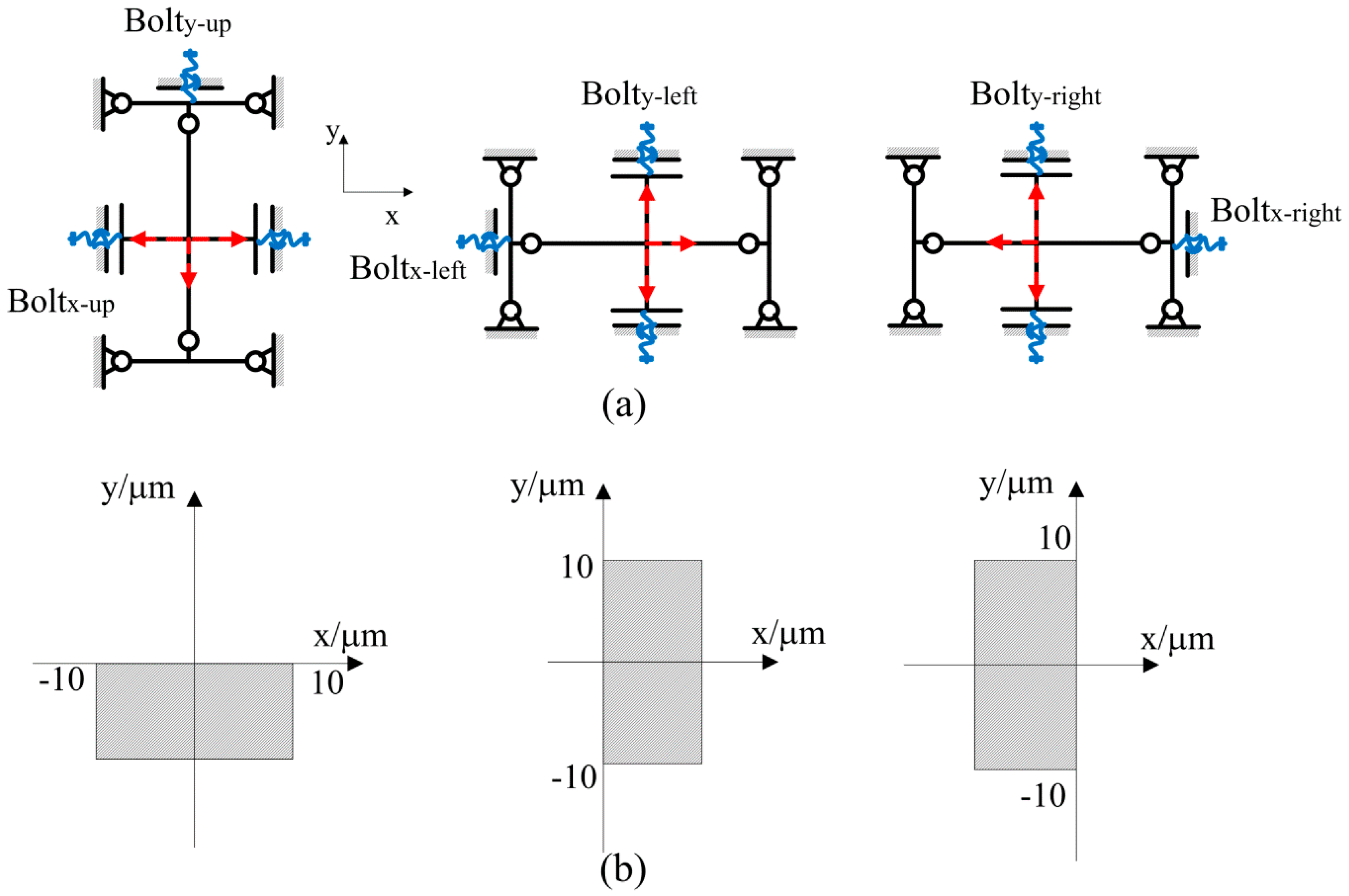 Micromachines 08 00033 g002