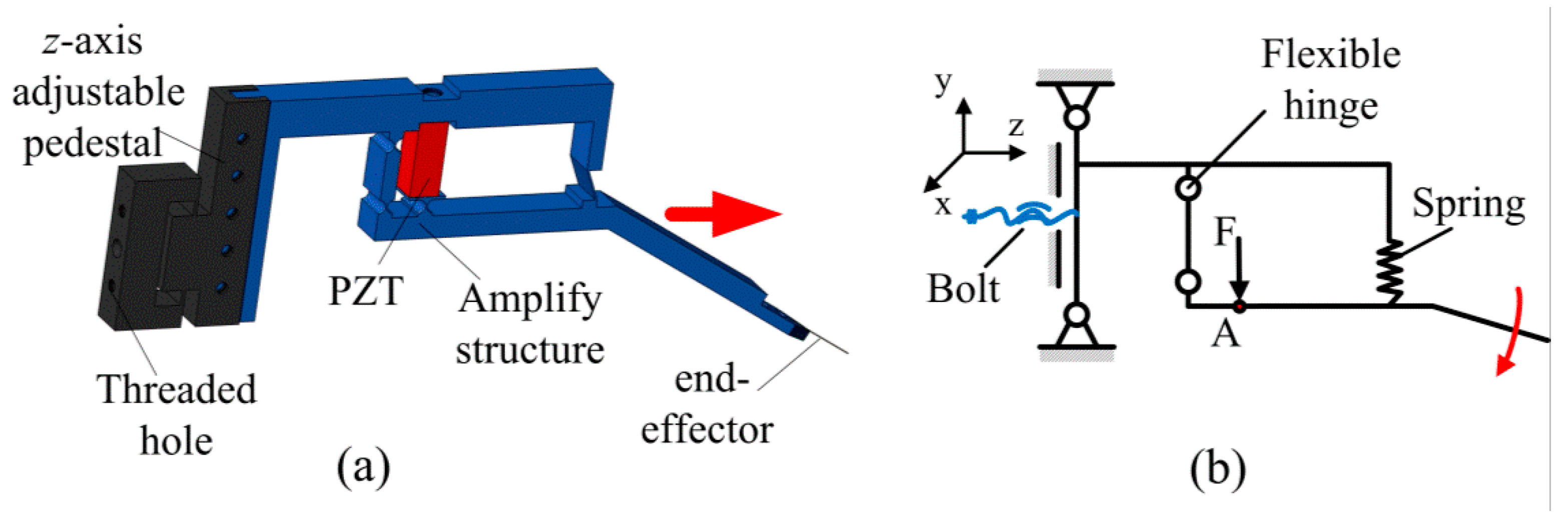 Micromachines 08 00033 g003