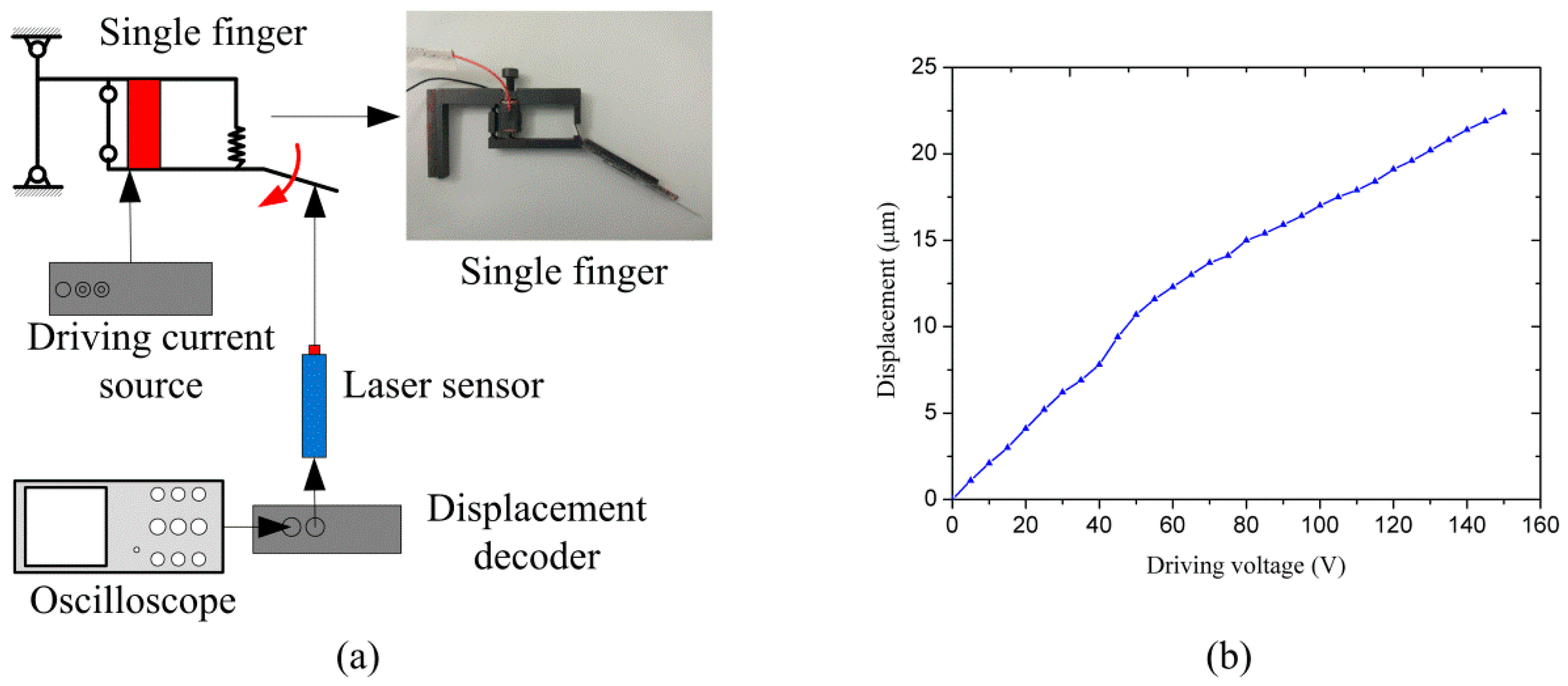 Micromachines 08 00033 g007