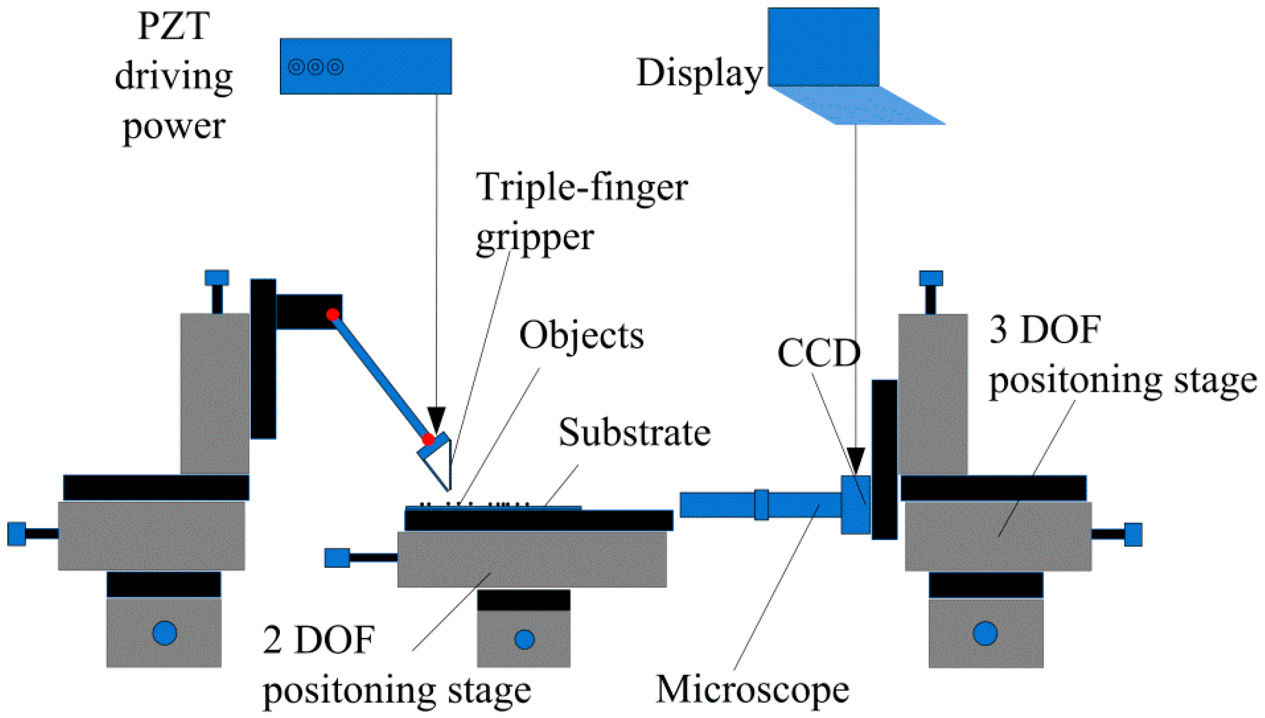 Micromachines 08 00033 g008