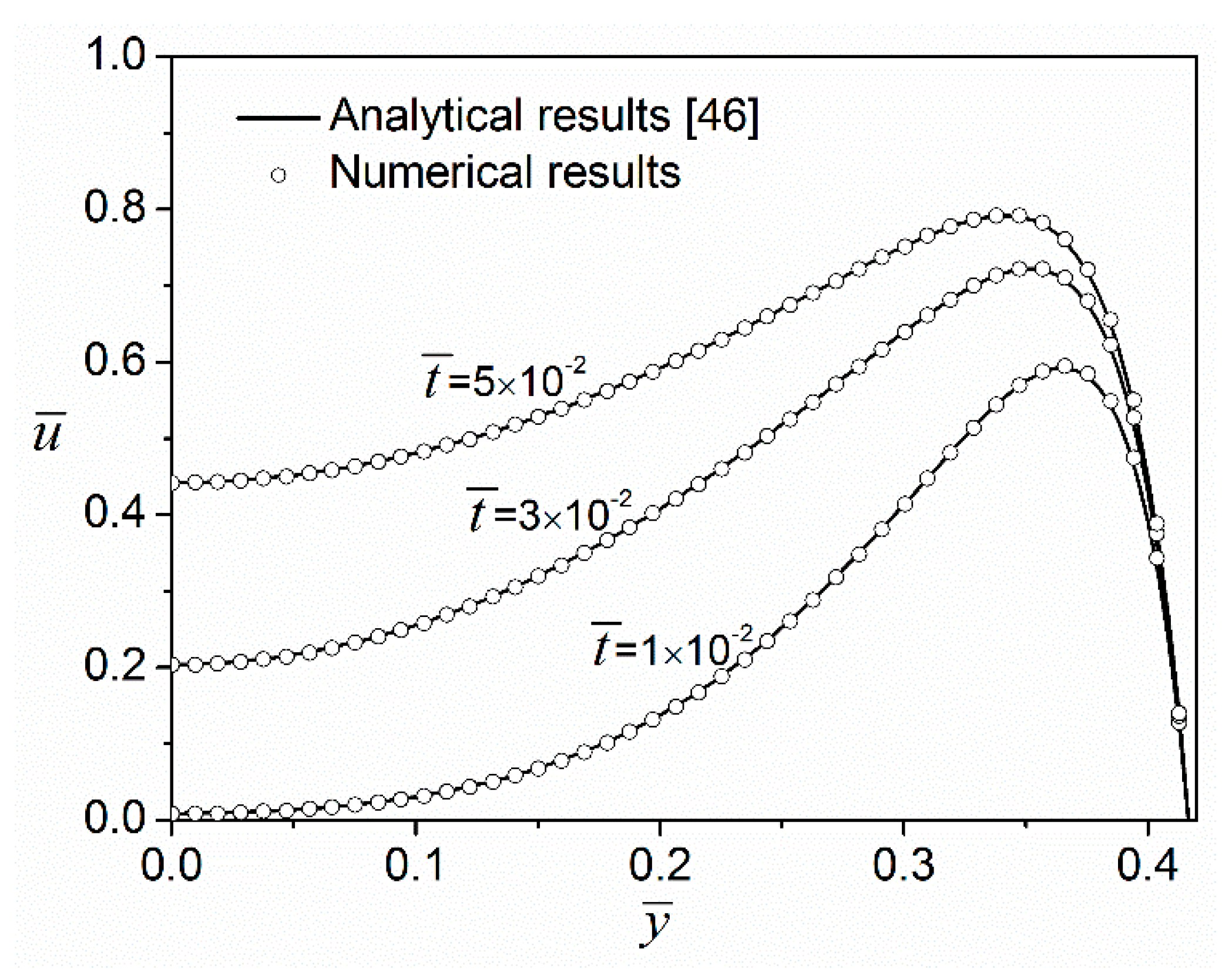 Micromachines 08 00034 g002