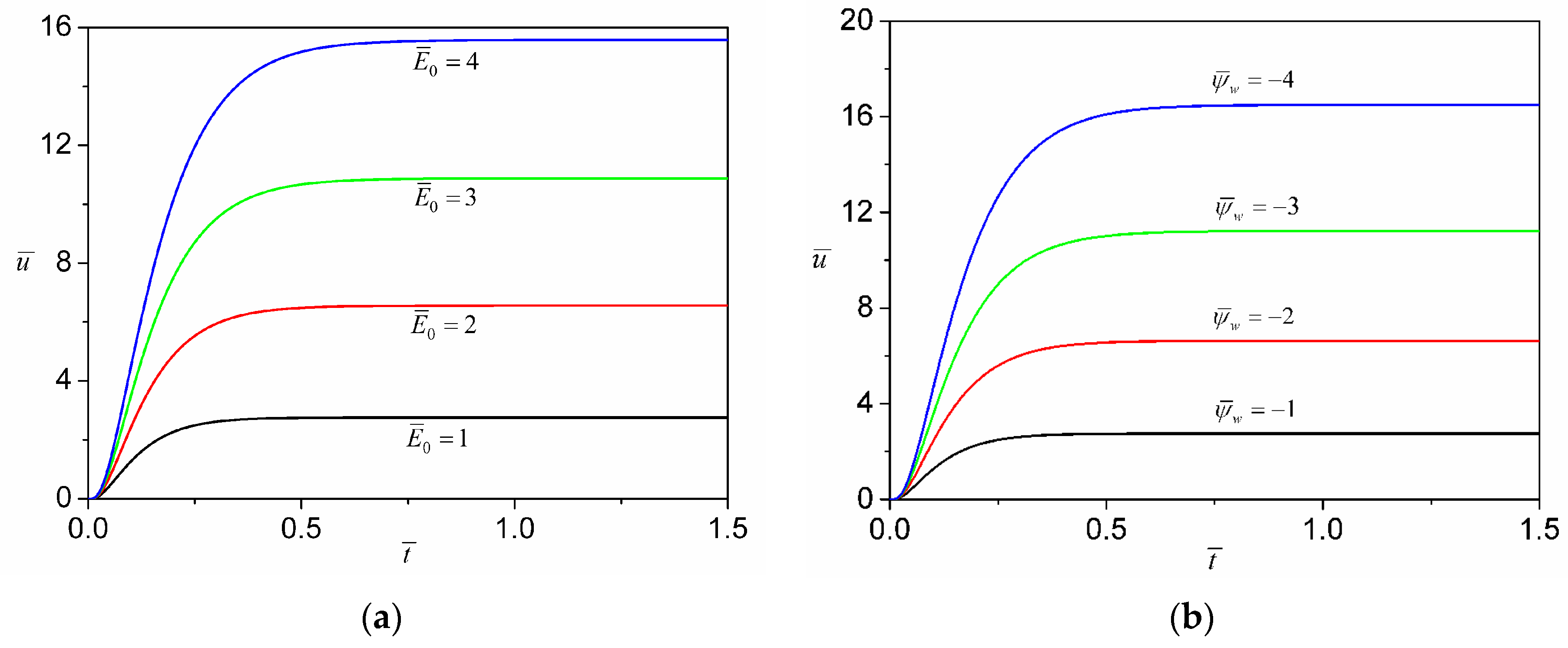 Micromachines 08 00034 g005