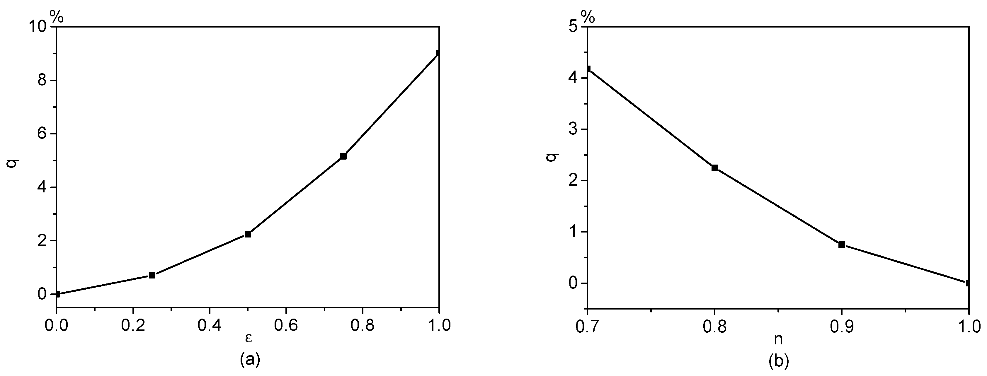 Micromachines 08 00034 g008