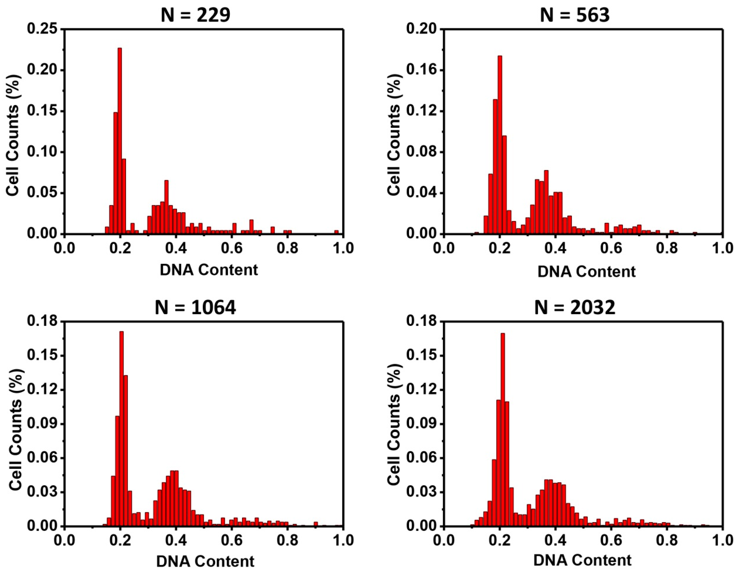 Micromachines 08 00036 g005