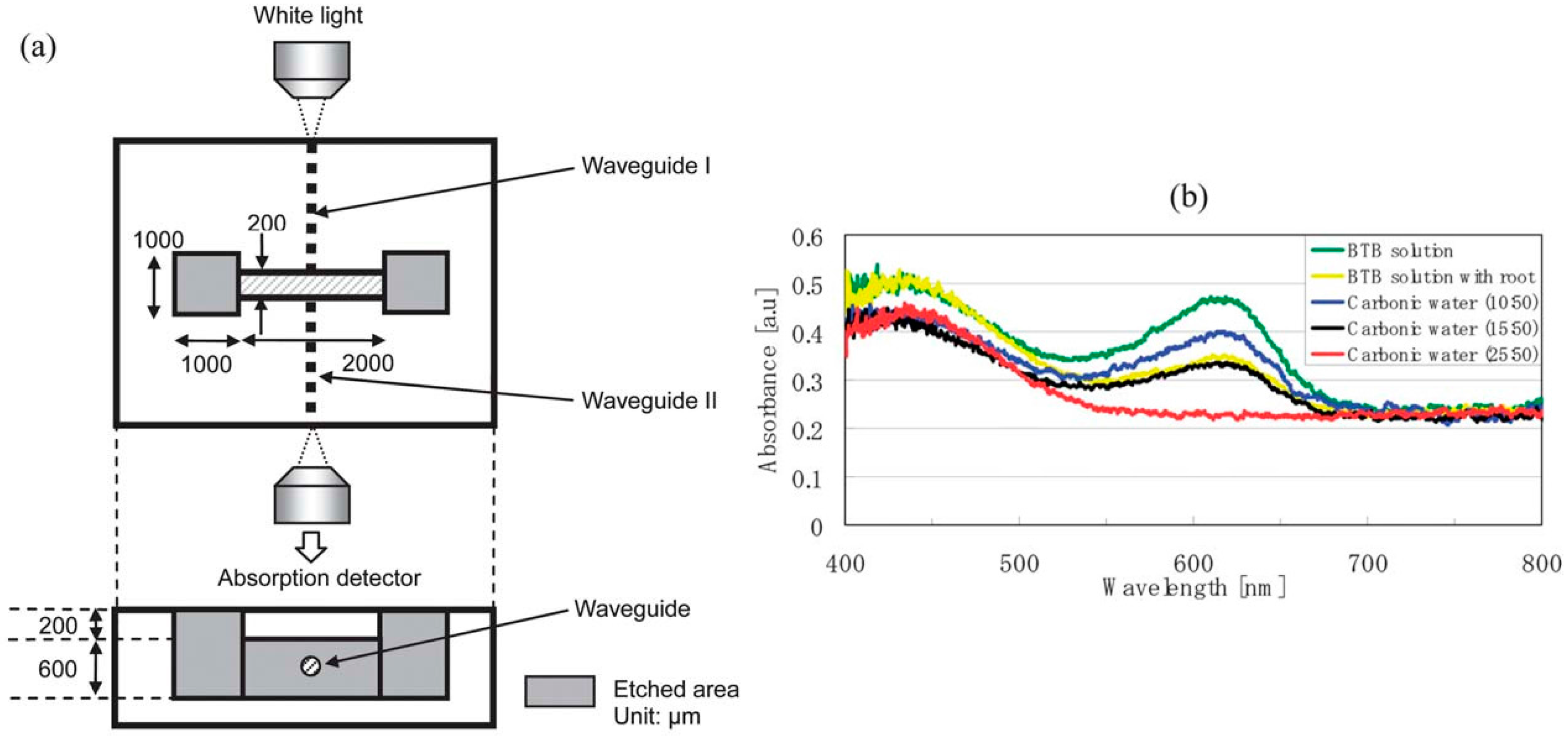 Micromachines 08 00040 g003