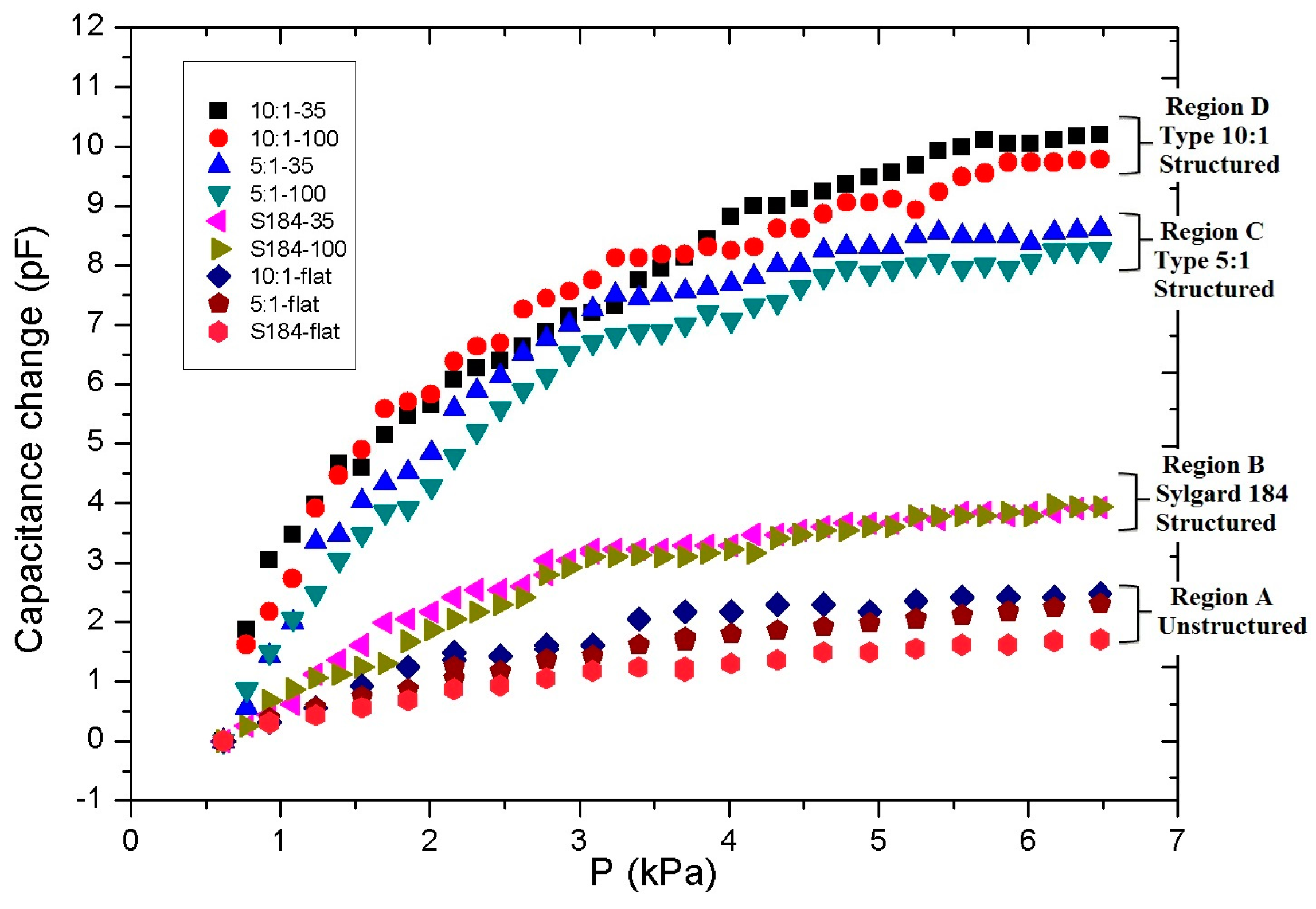 Micromachines 08 00041 g005