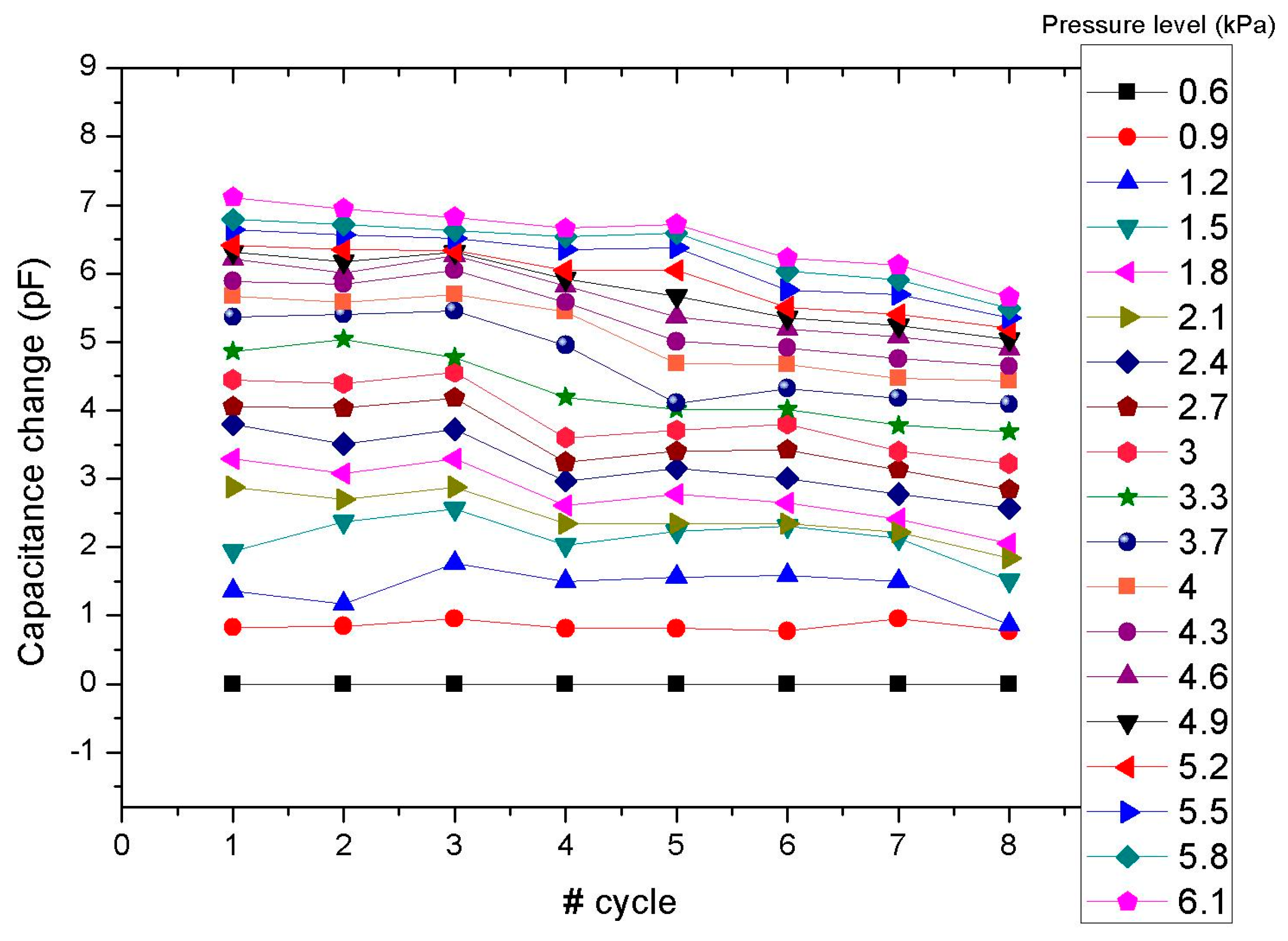 Micromachines 08 00041 g006