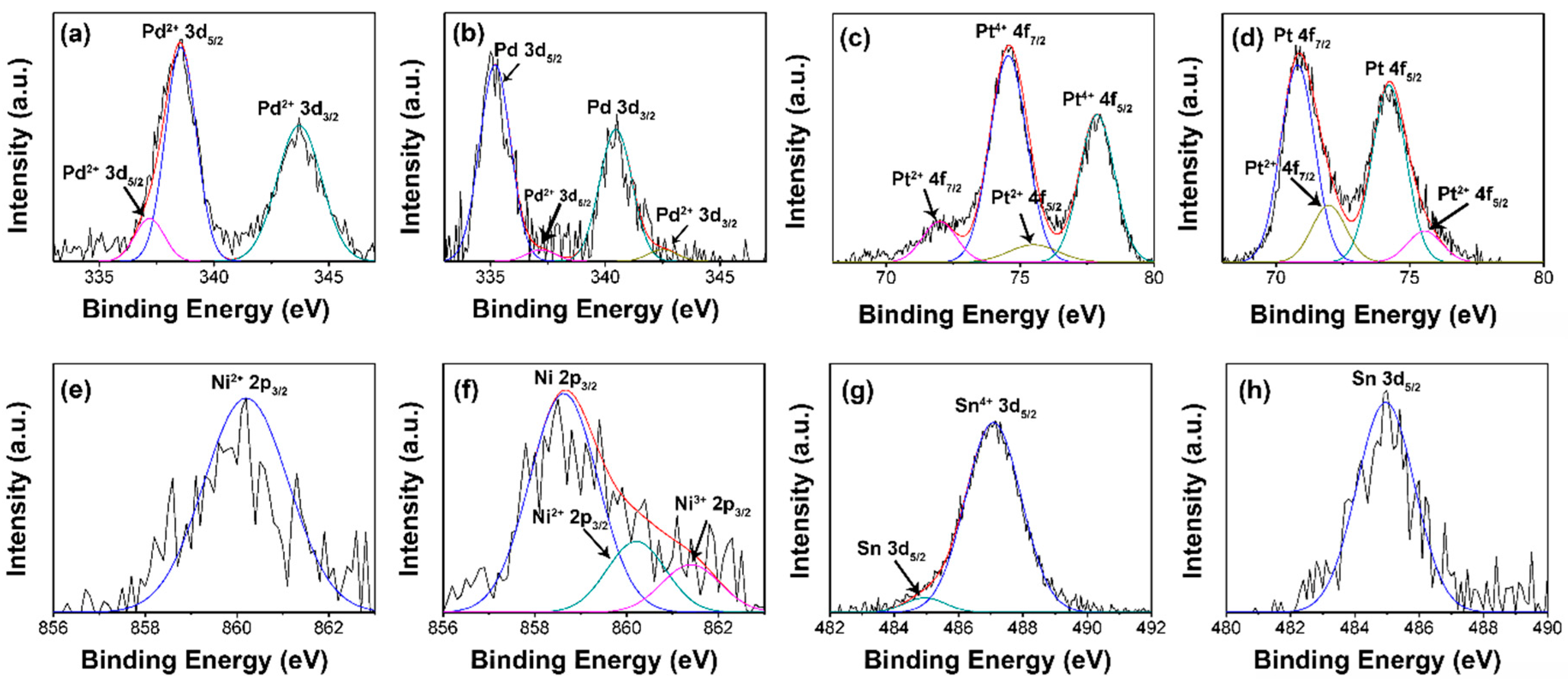Micromachines 08 00047 g007