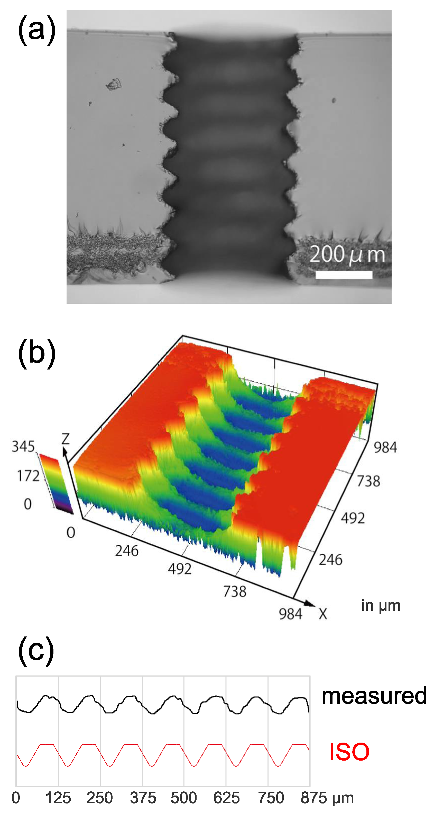 Micromachines 08 00048 g003