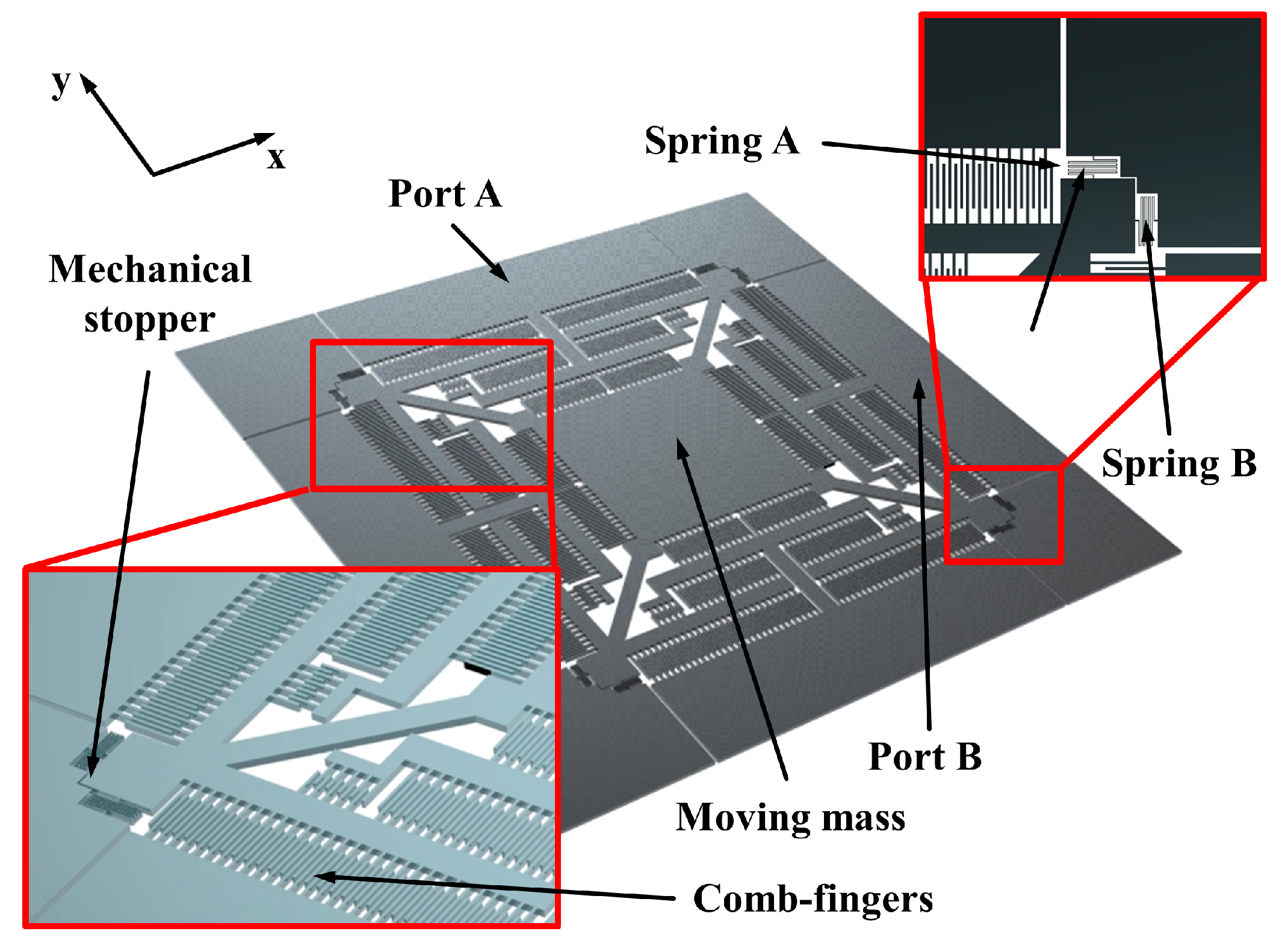 Micromachines 08 00051 g001