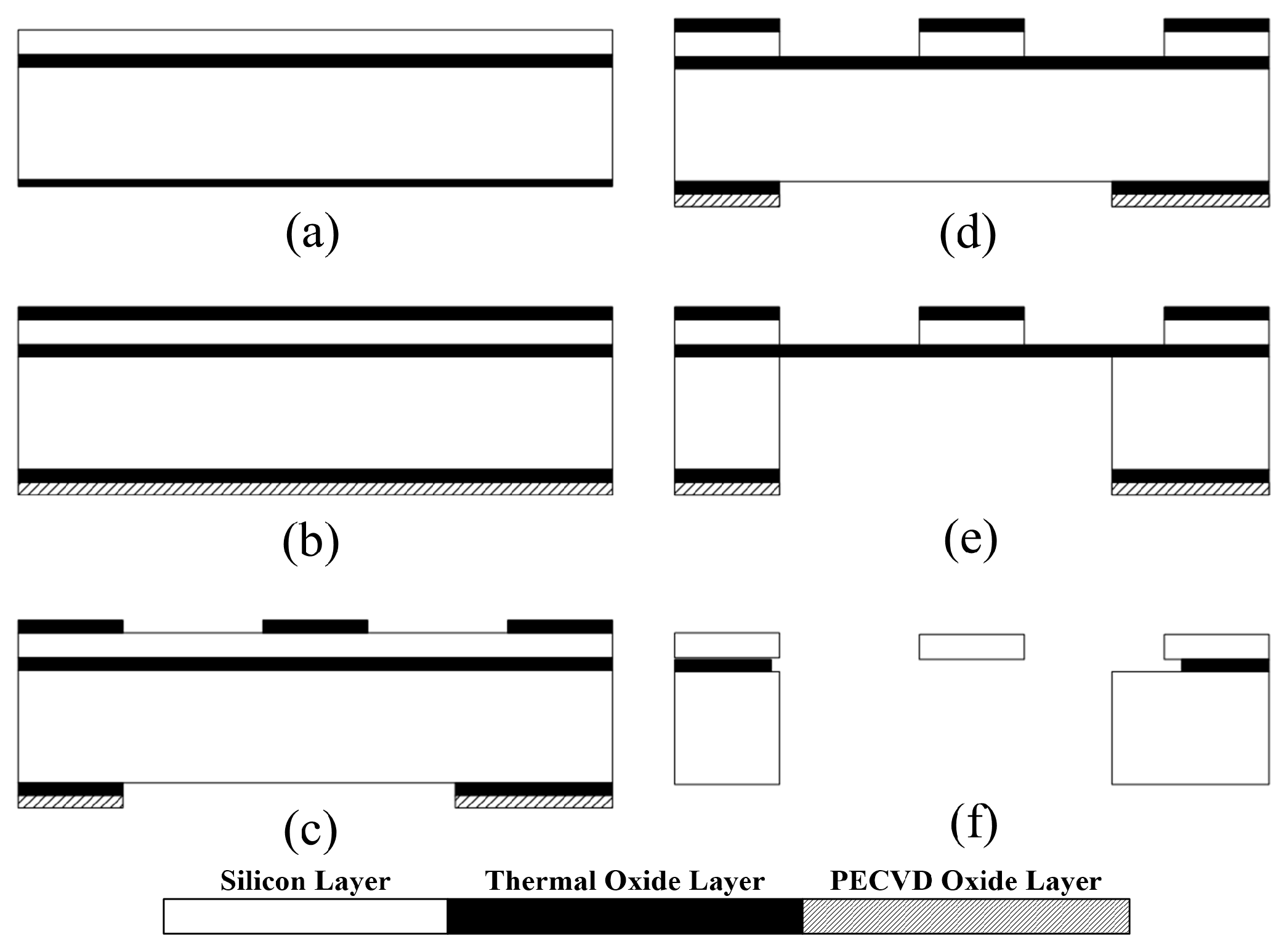 Micromachines 08 00051 g003