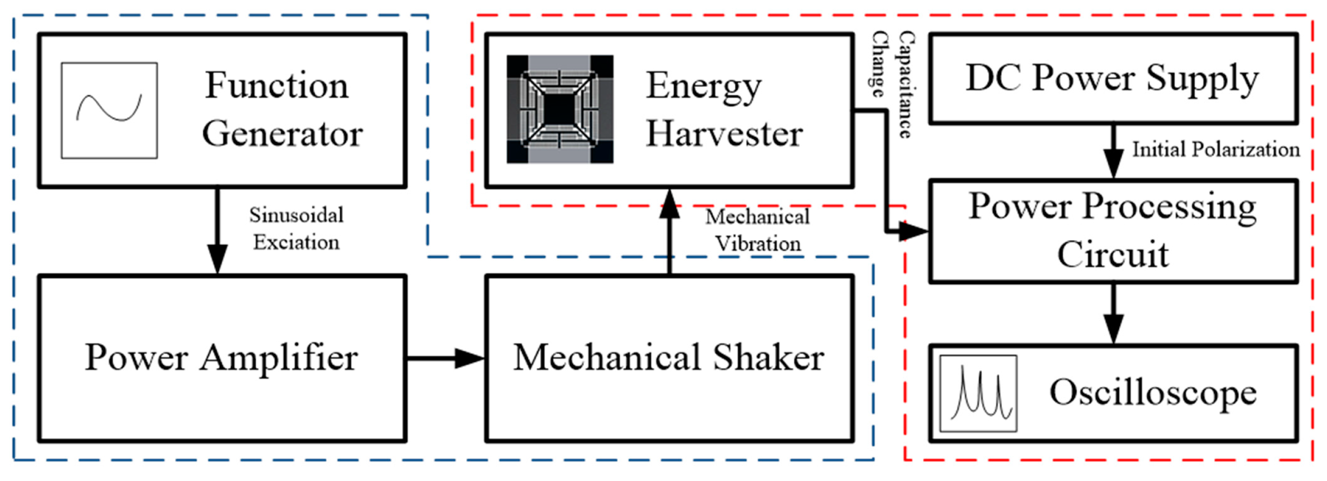 Micromachines 08 00051 g005