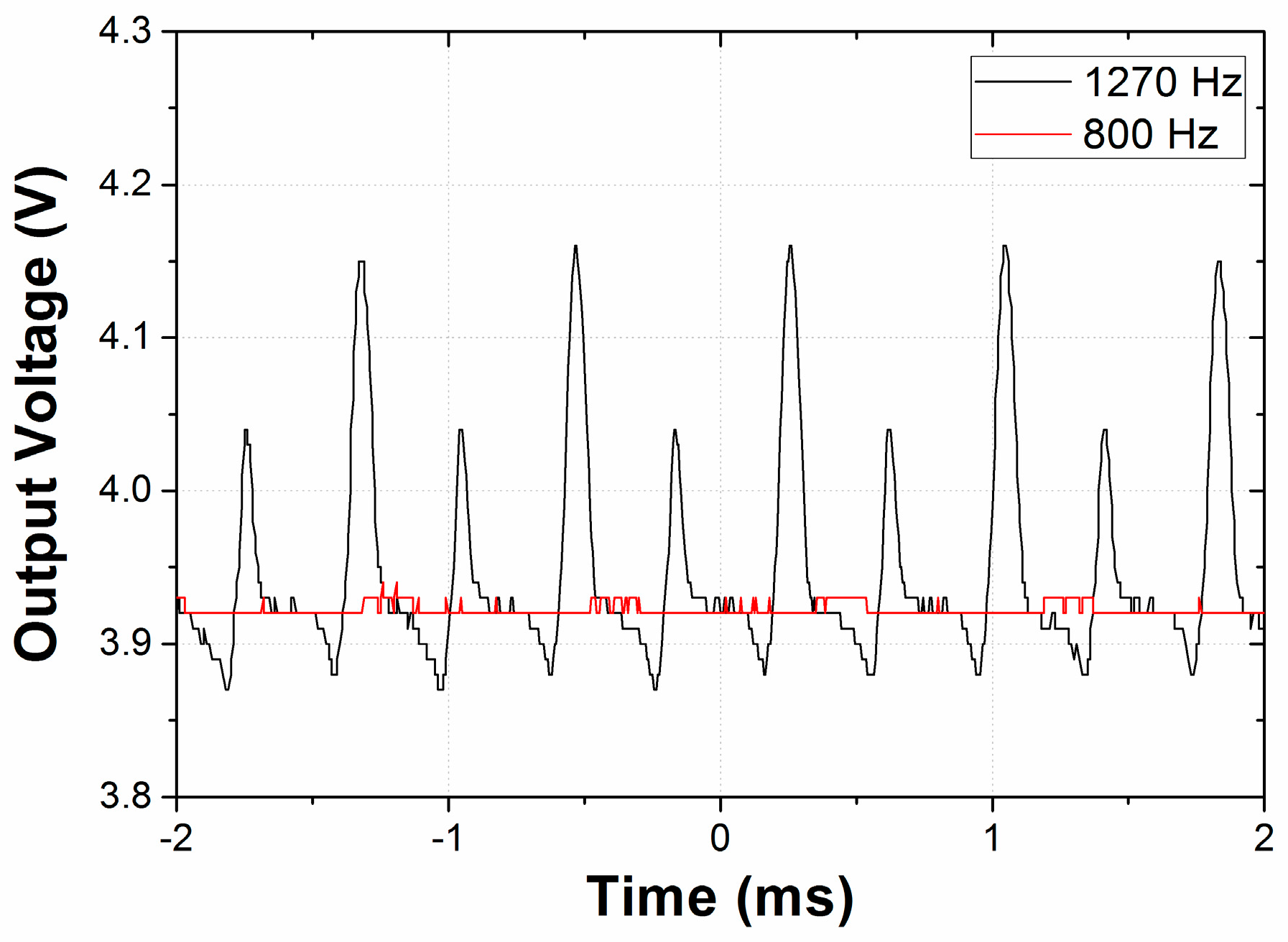 Micromachines 08 00051 g006
