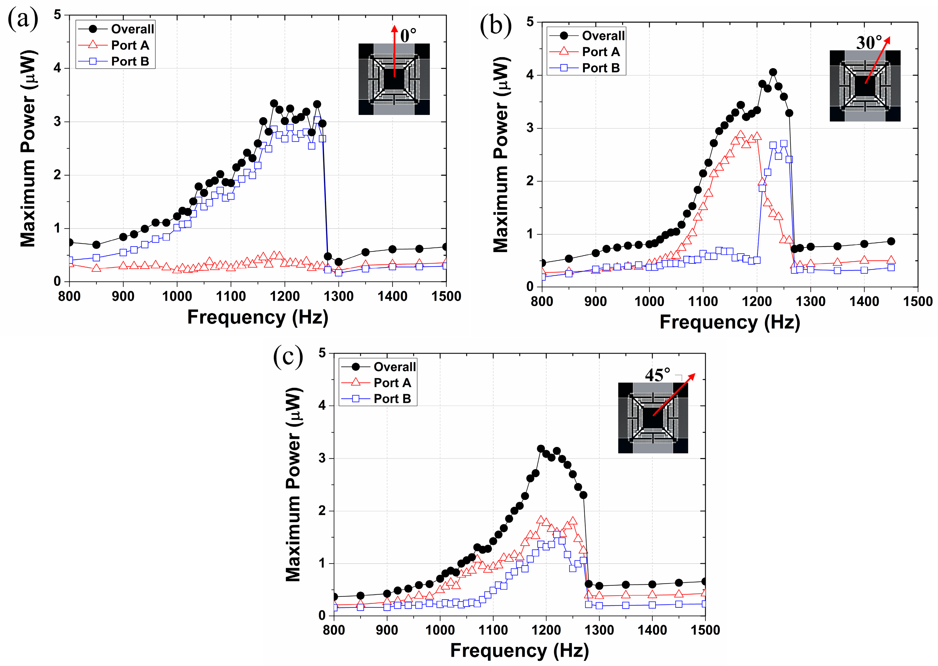 Micromachines 08 00051 g007
