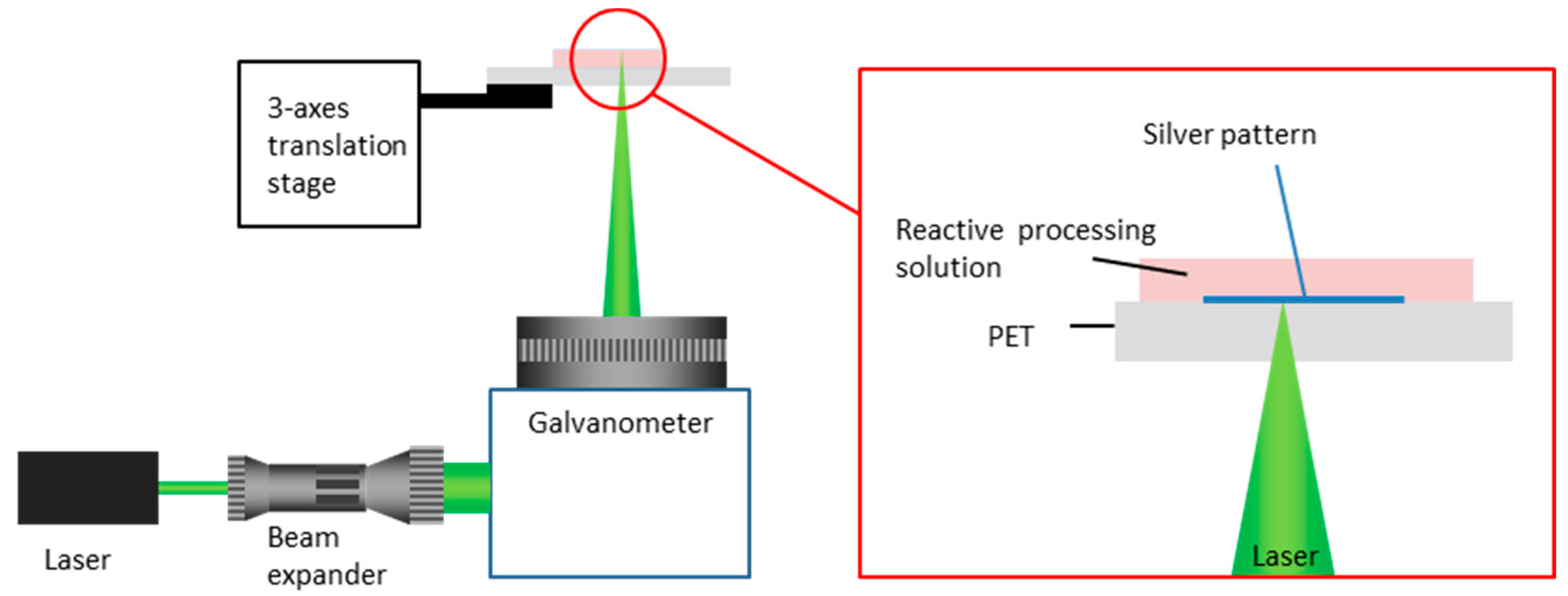 Micromachines 08 00052 g001