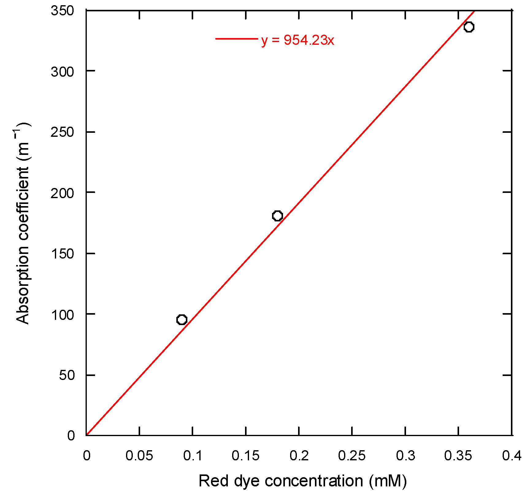 Micromachines 08 00052 g002