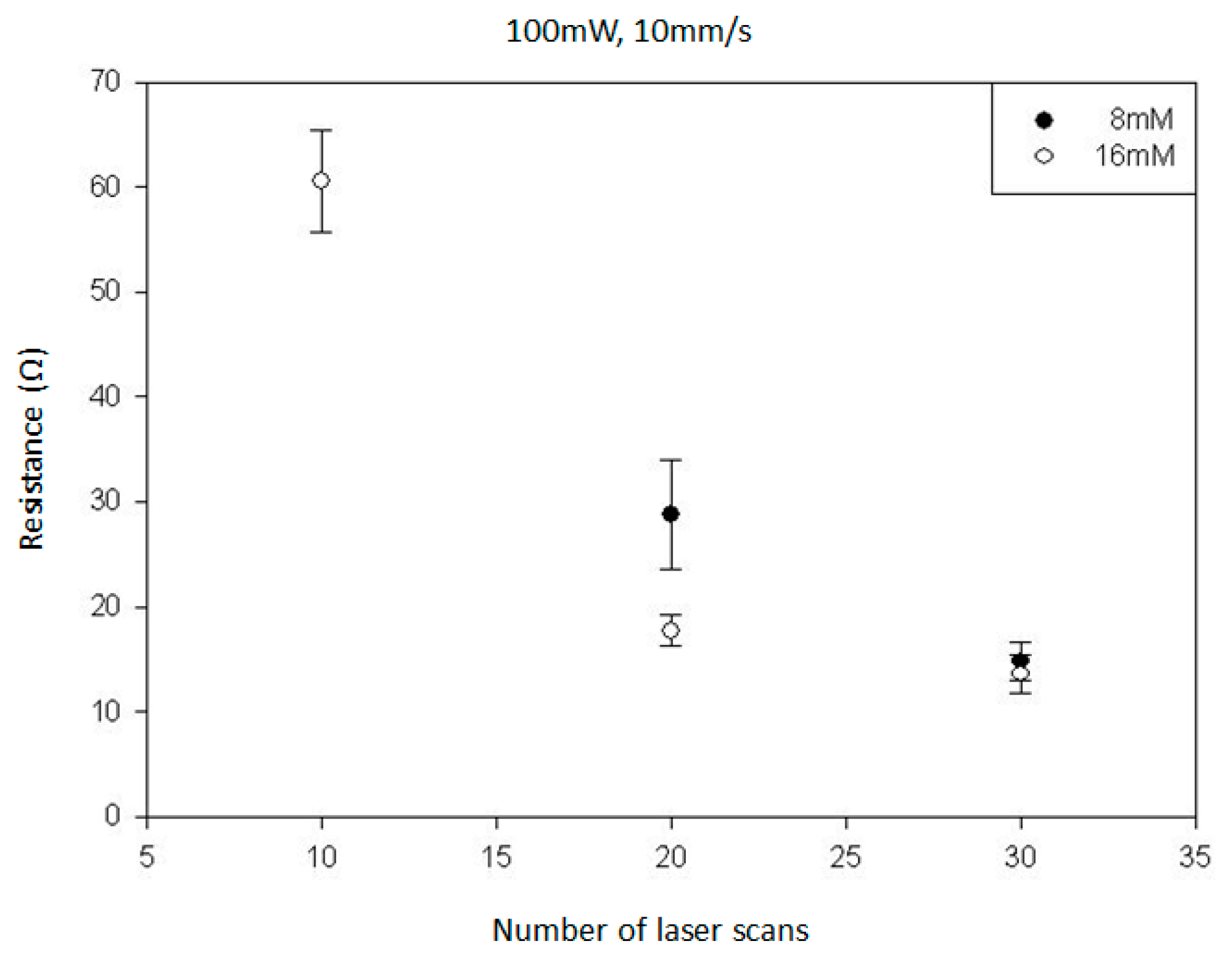 Micromachines 08 00052 g004