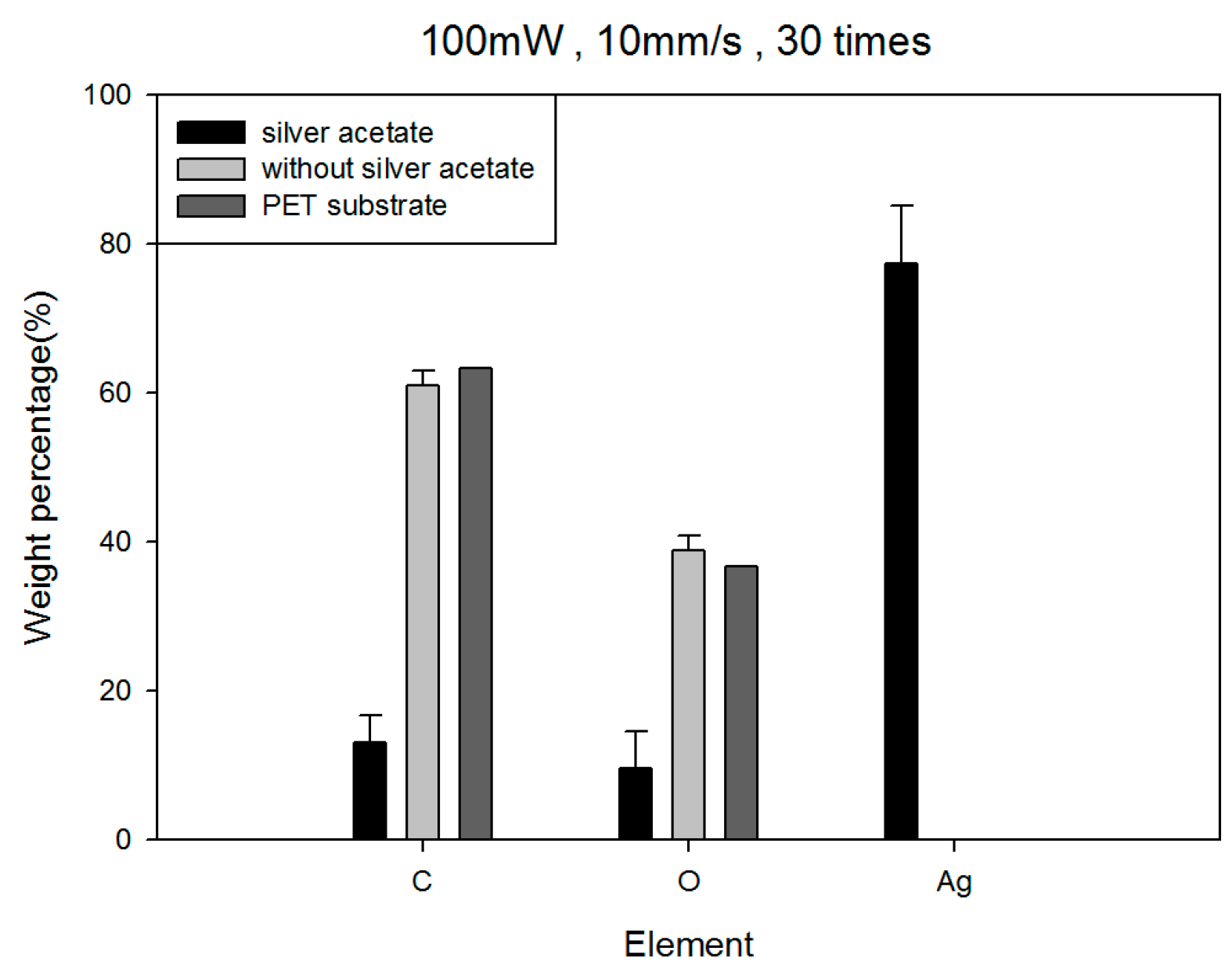 Micromachines 08 00052 g006