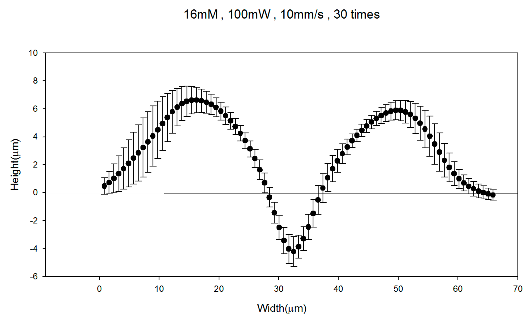 Micromachines 08 00052 g007