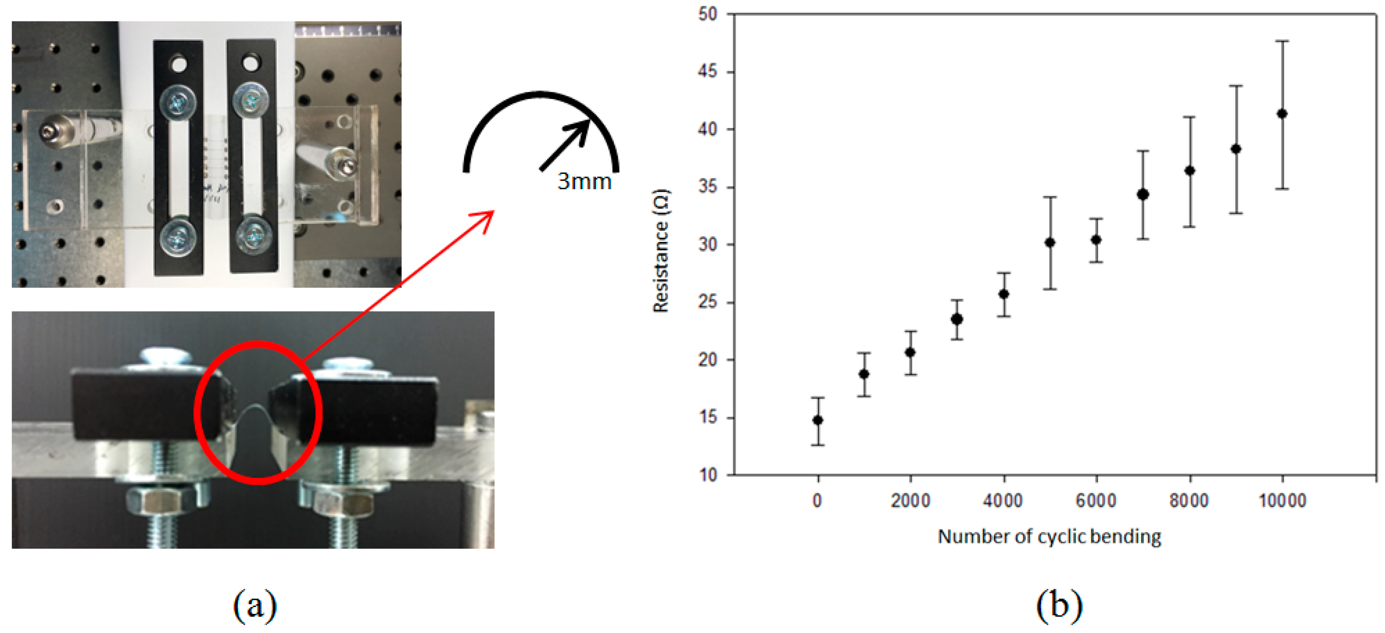 Micromachines 08 00052 g009