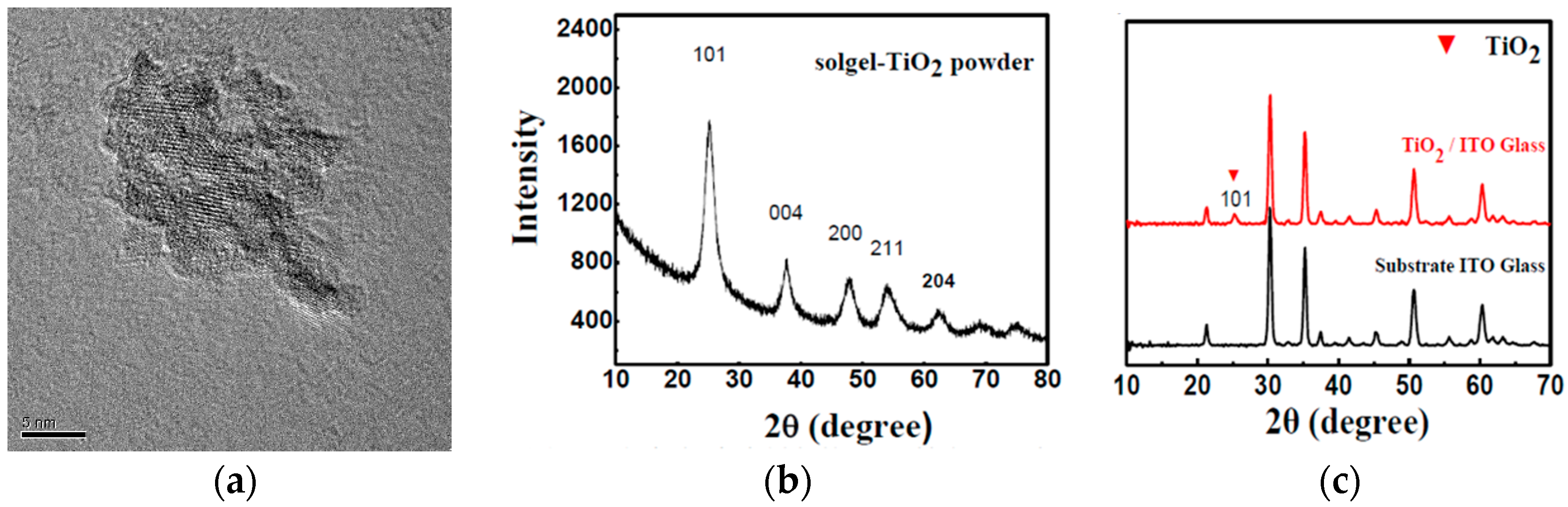 Micromachines 08 00055 g002