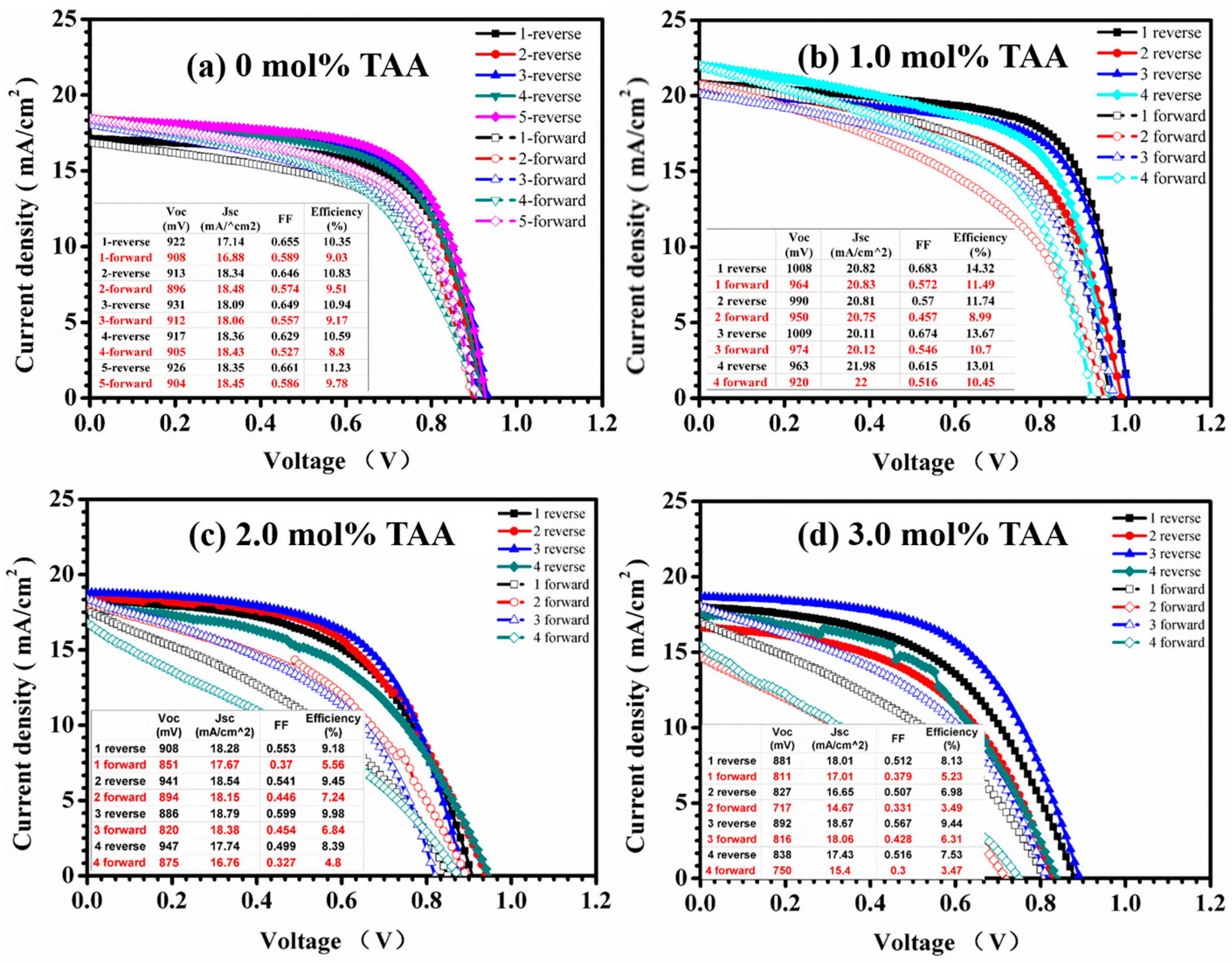 Micromachines 08 00055 g005