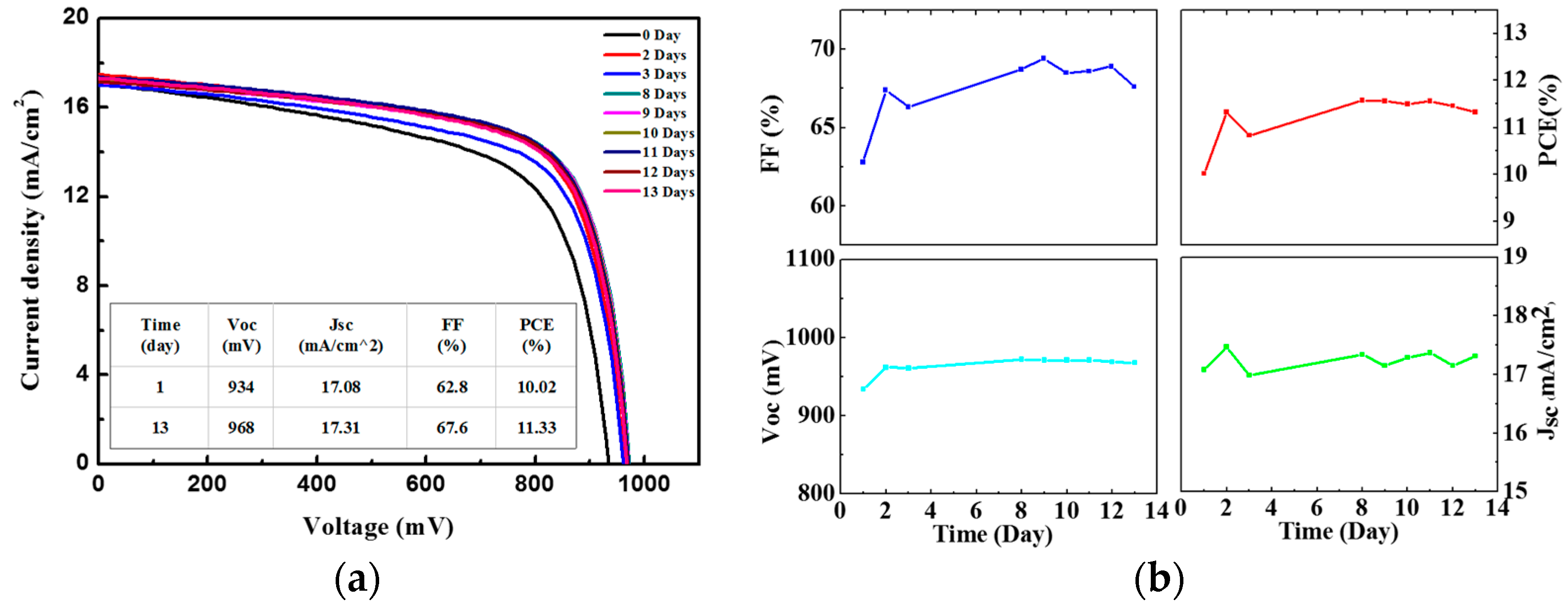Micromachines 08 00055 g007
