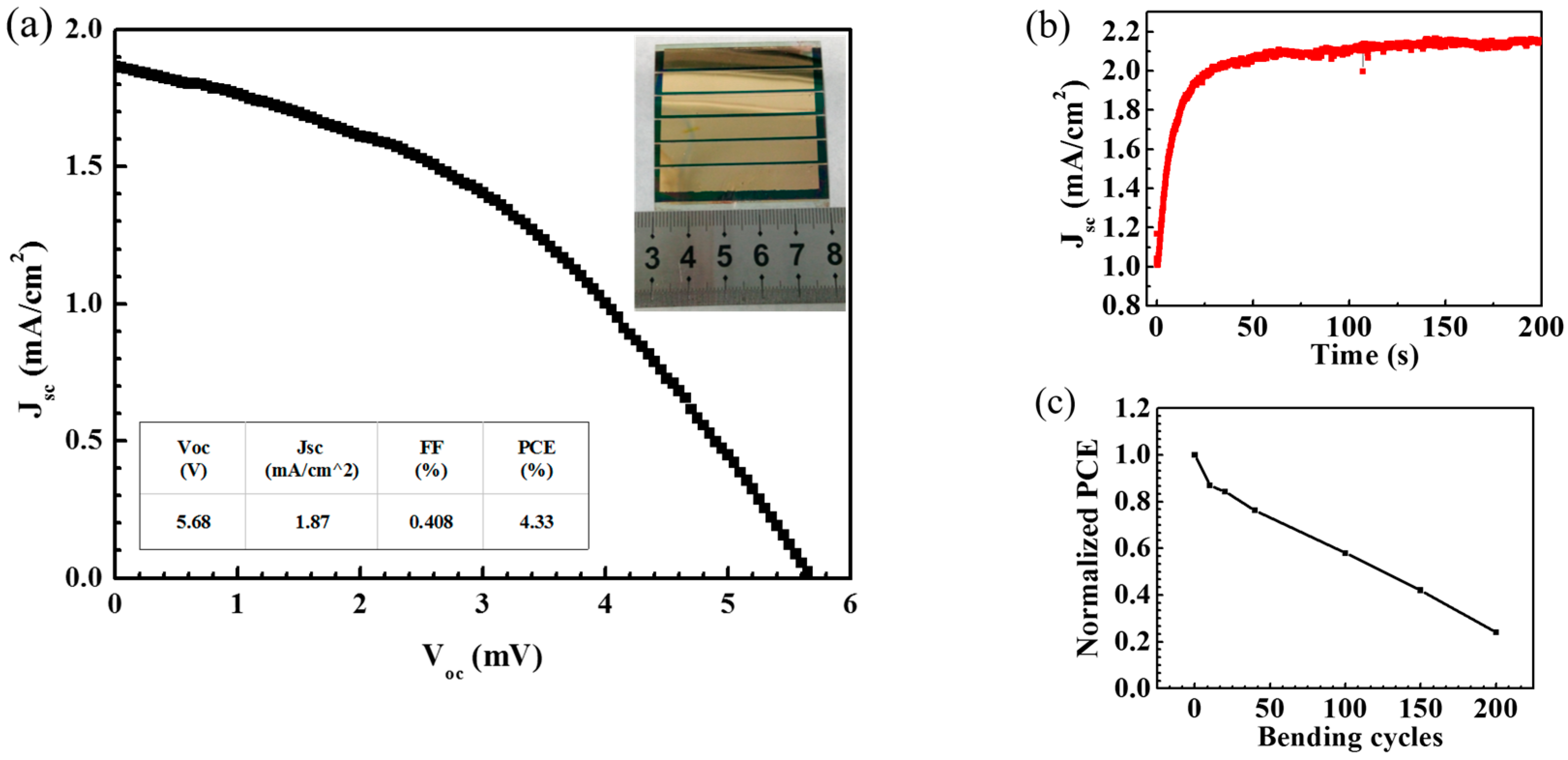 Micromachines 08 00055 g009