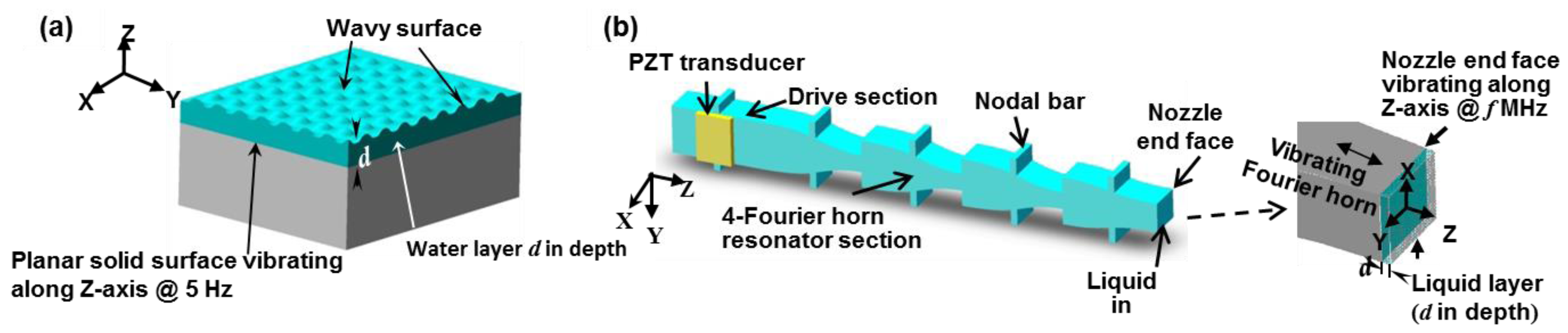 Micromachines 08 00056 g002