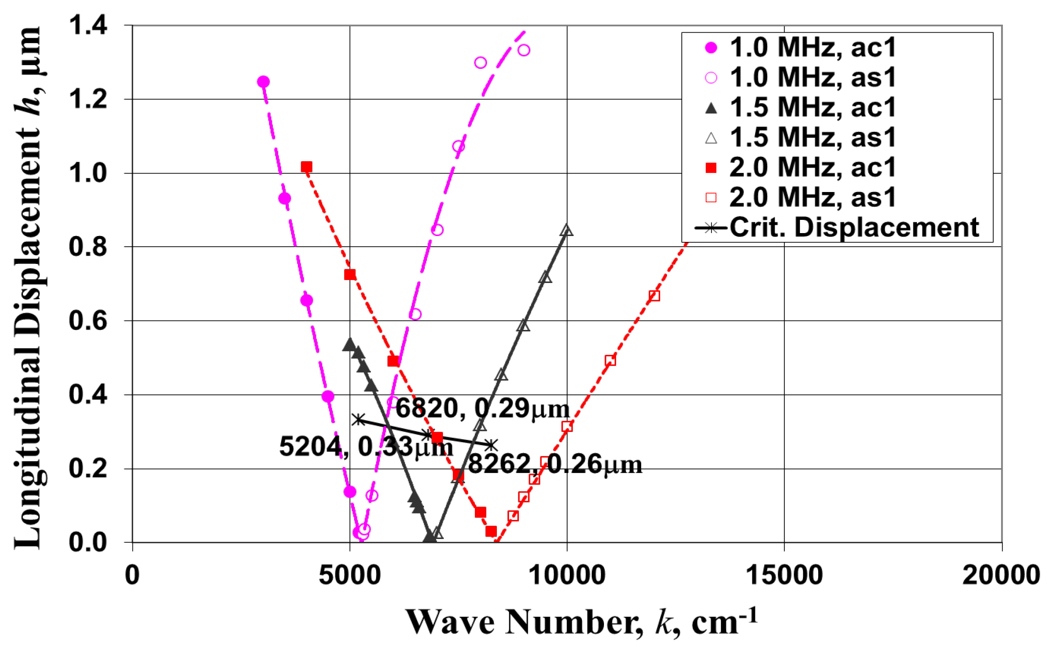 Micromachines 08 00056 g006