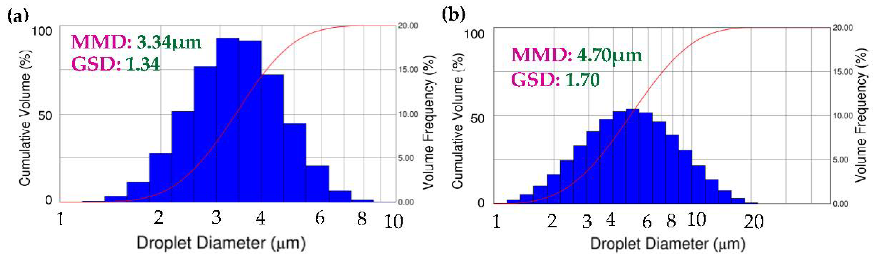 Micromachines 08 00056 g008
