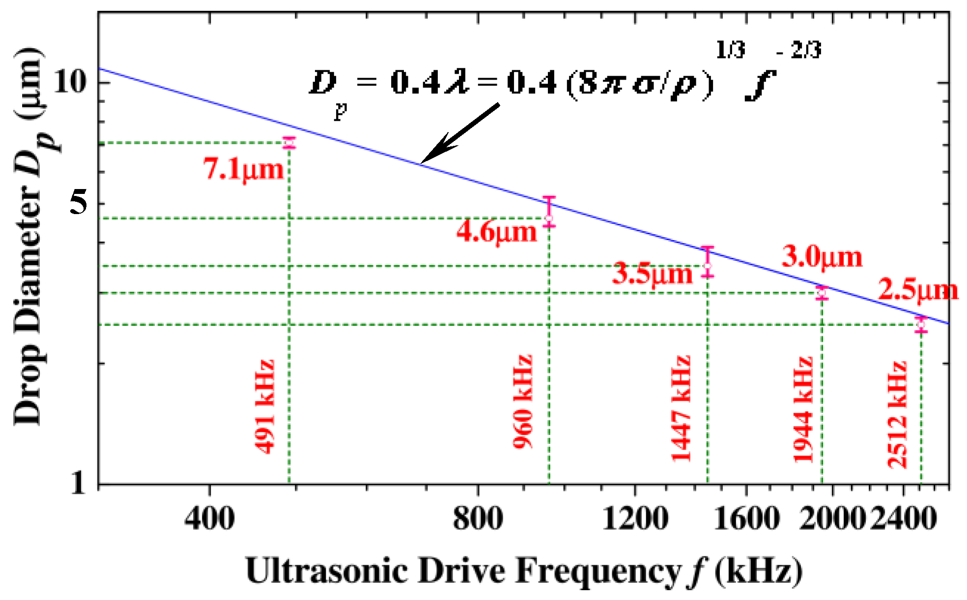 Micromachines 08 00056 g009