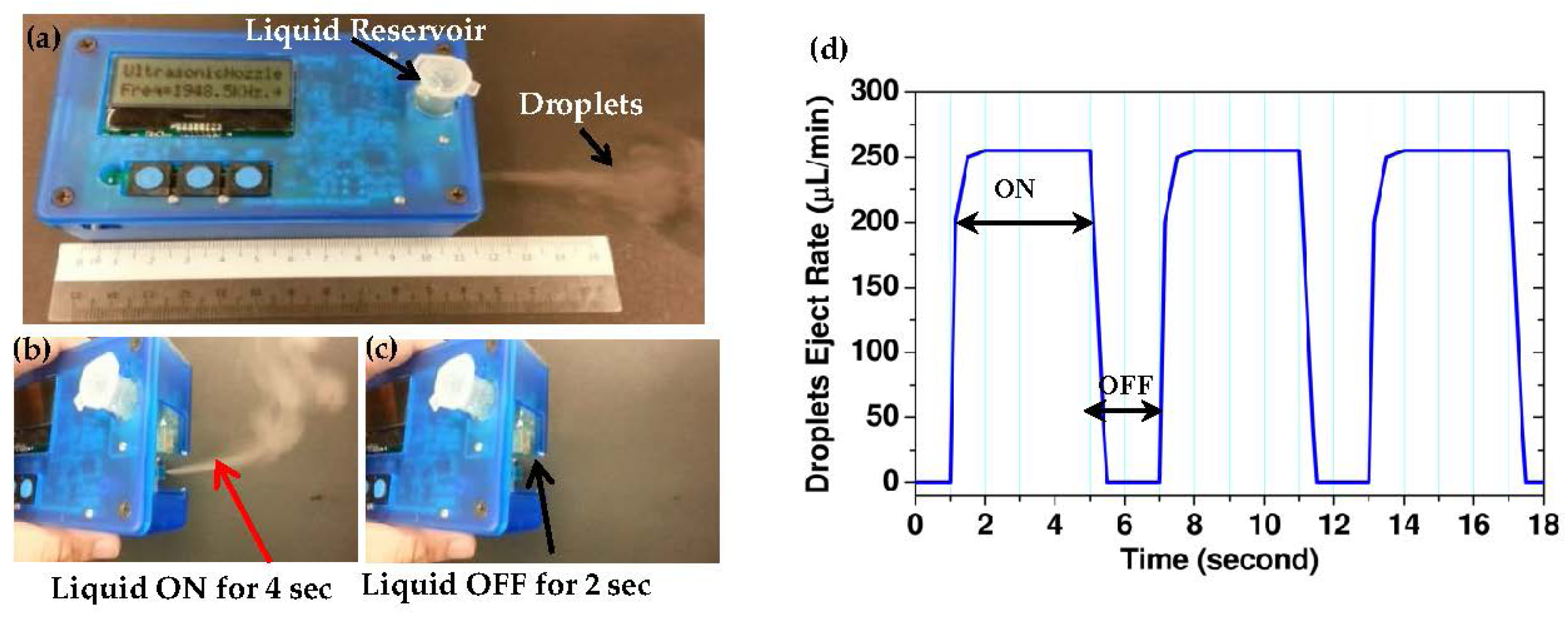 Micromachines 08 00056 g010