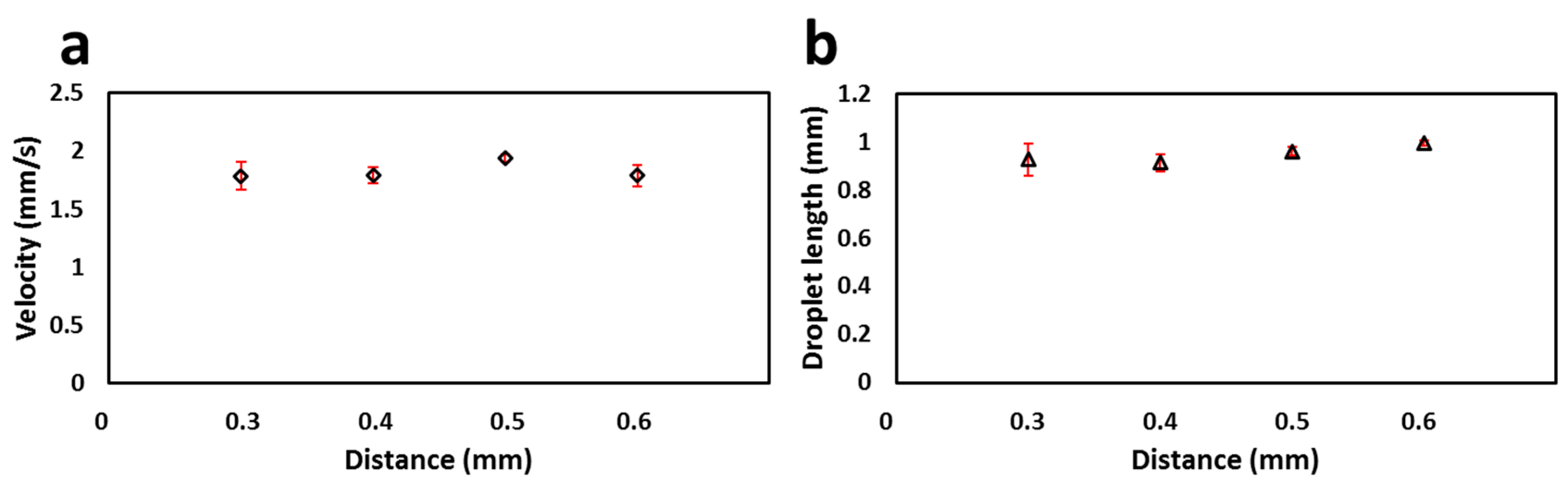 Micromachines 08 00058 g003