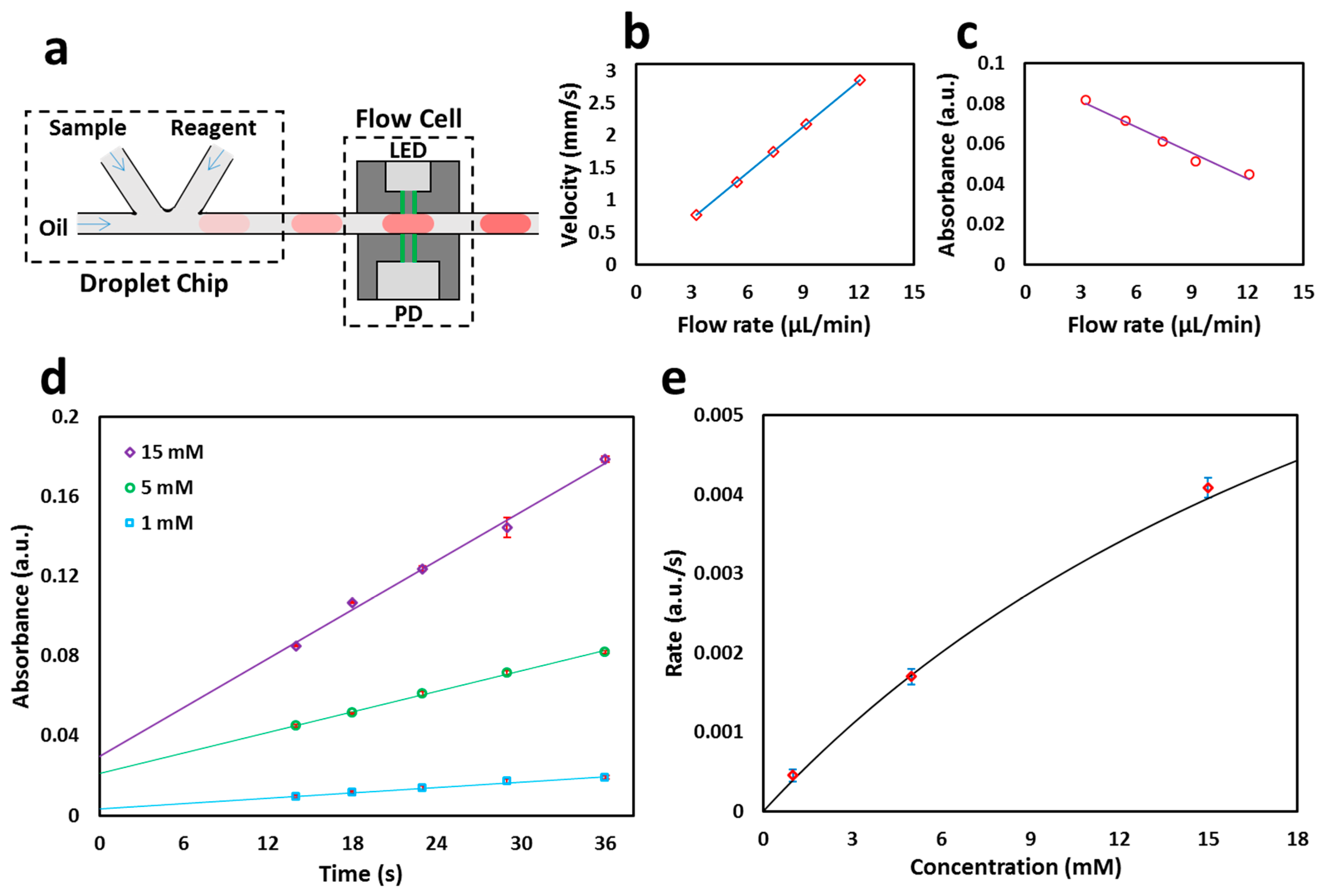 Micromachines 08 00058 g005
