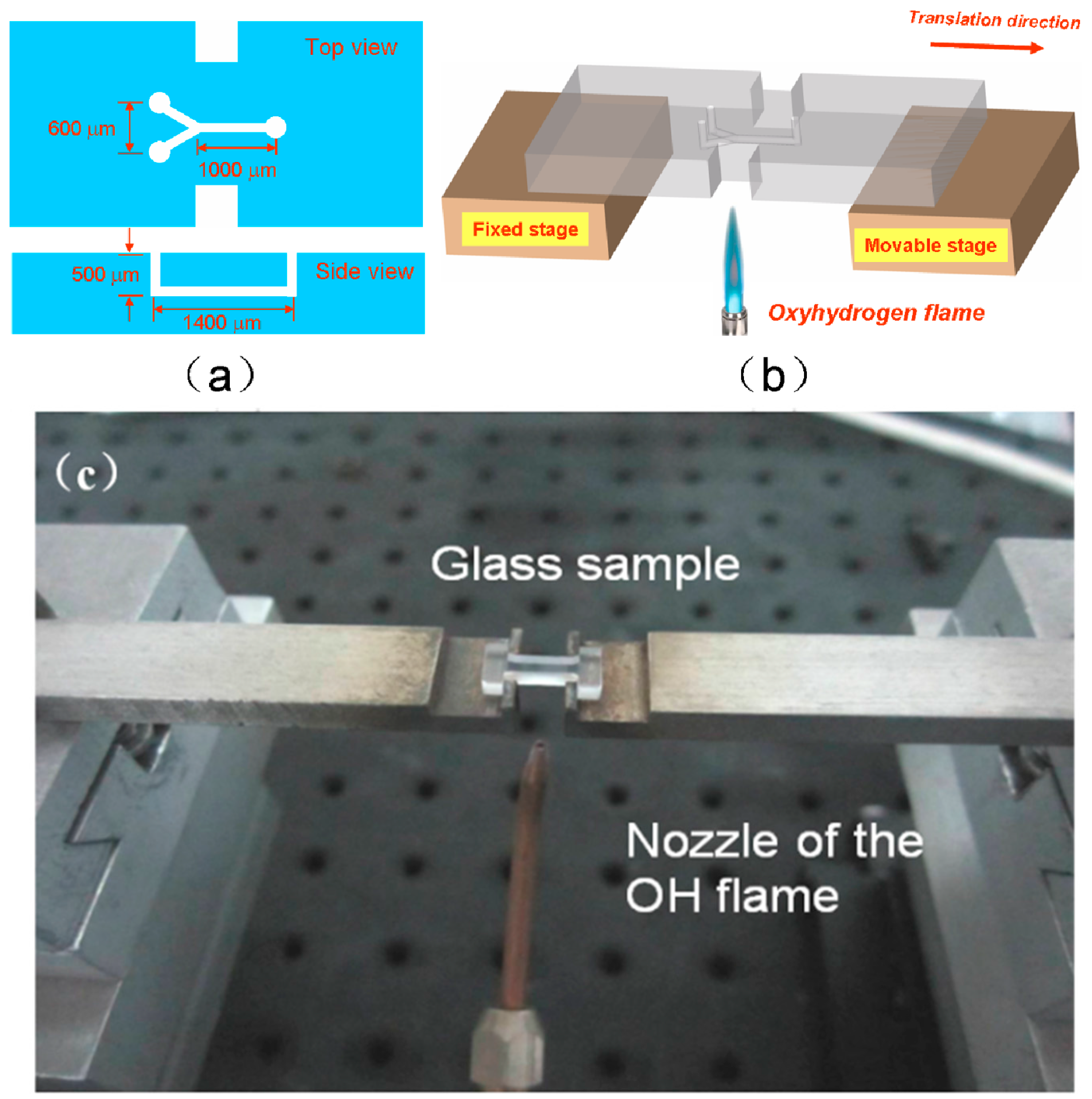 Micromachines 08 00059 g003