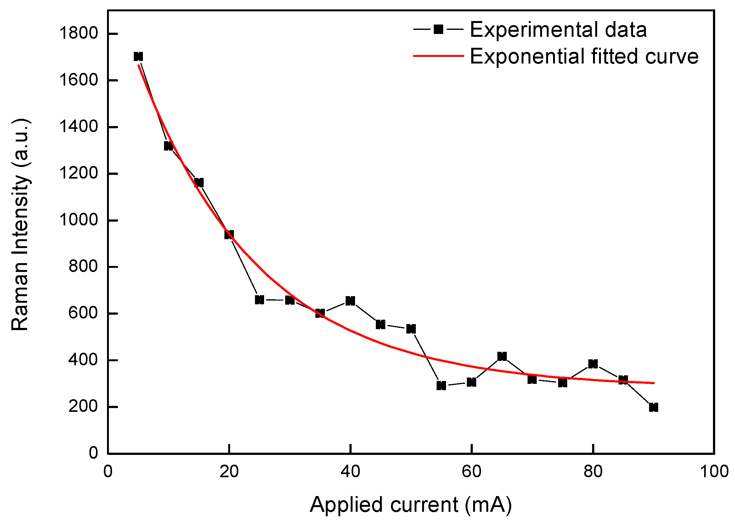 Micromachines 08 00059 g011