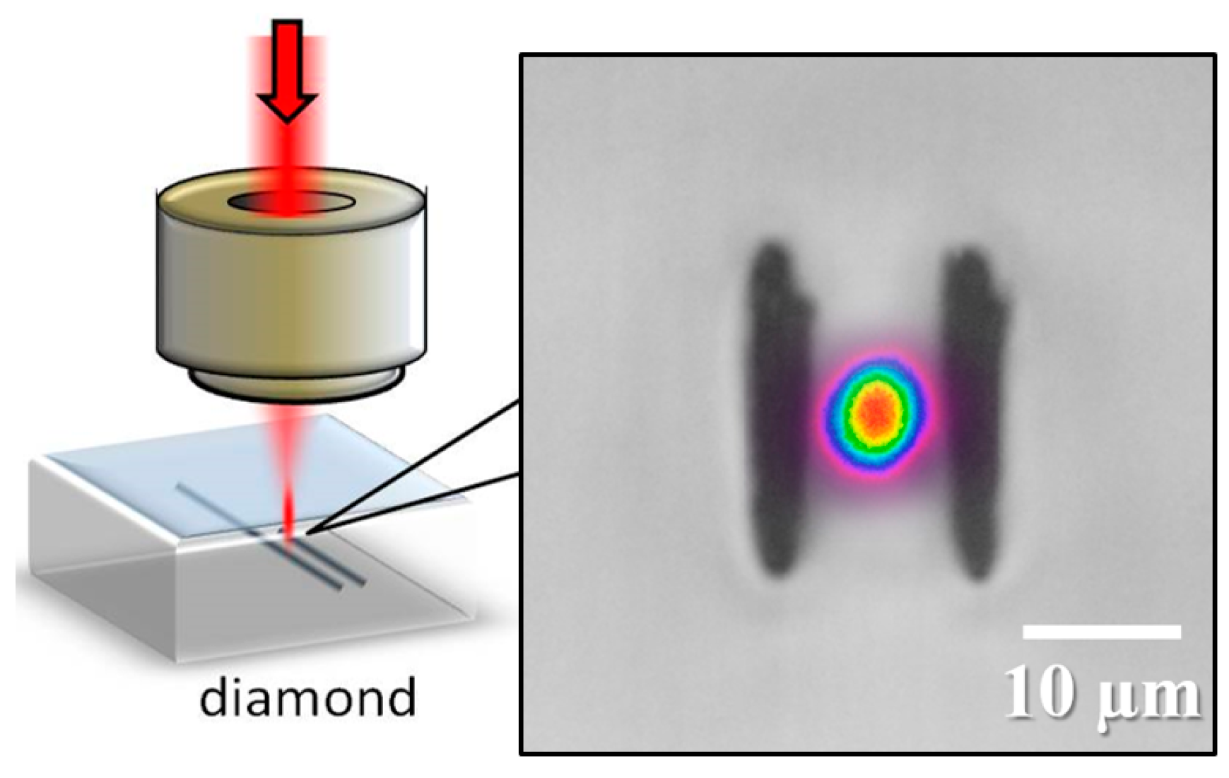 Micromachines 08 00060 g001