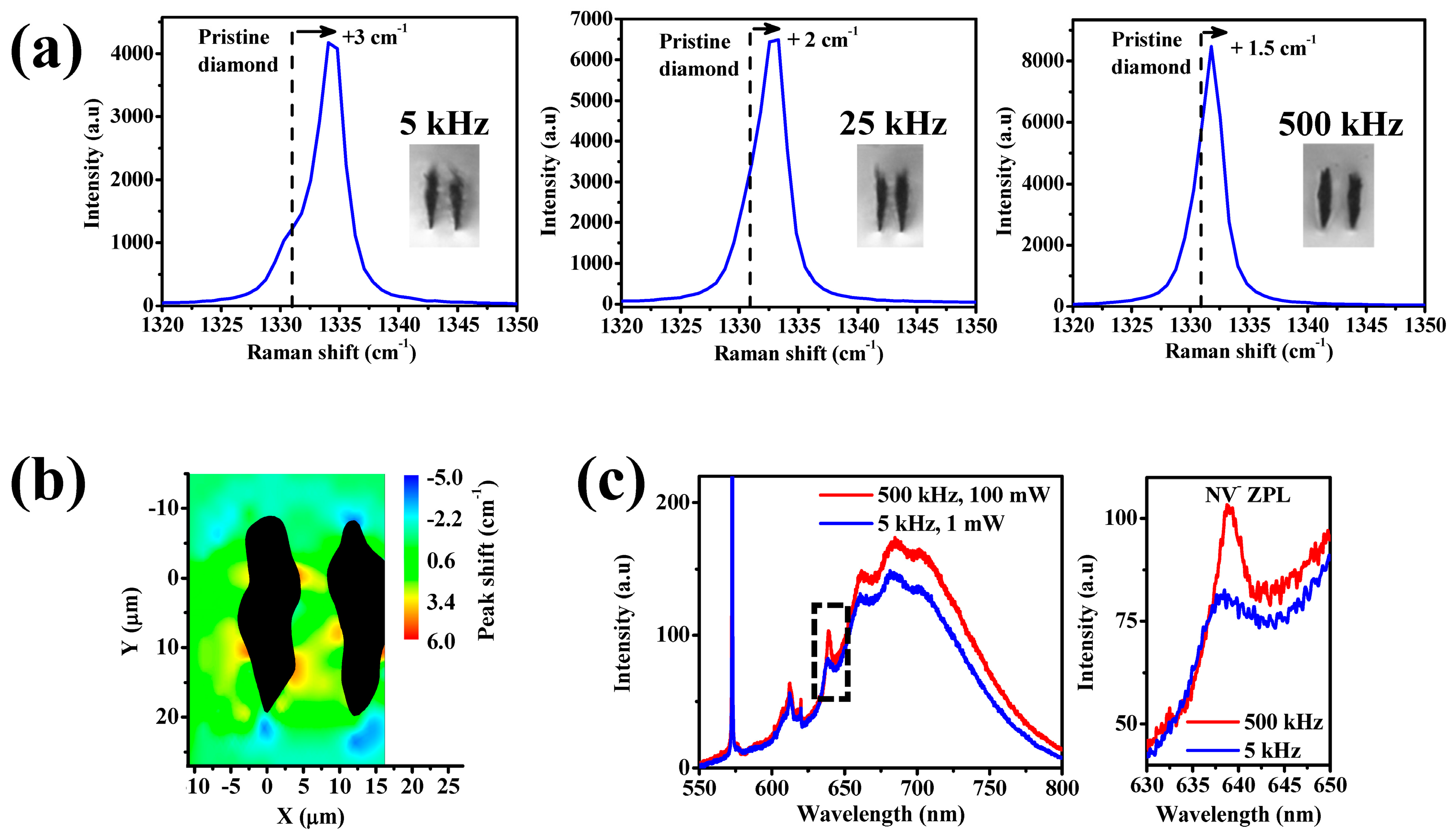 Micromachines 08 00060 g002