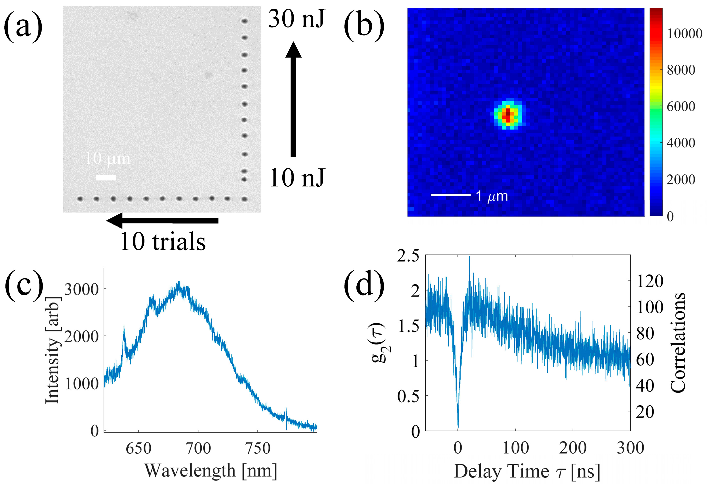 Micromachines 08 00060 g005