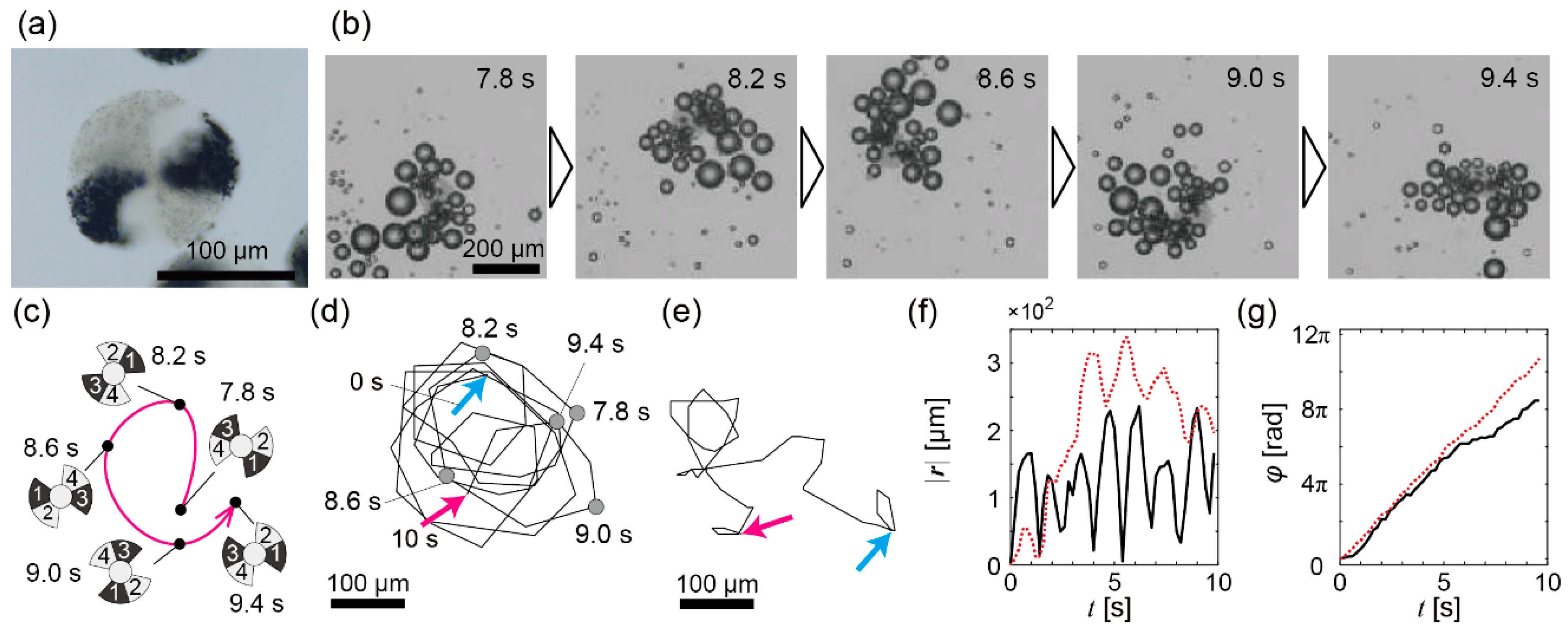 Micromachines 08 00061 g002